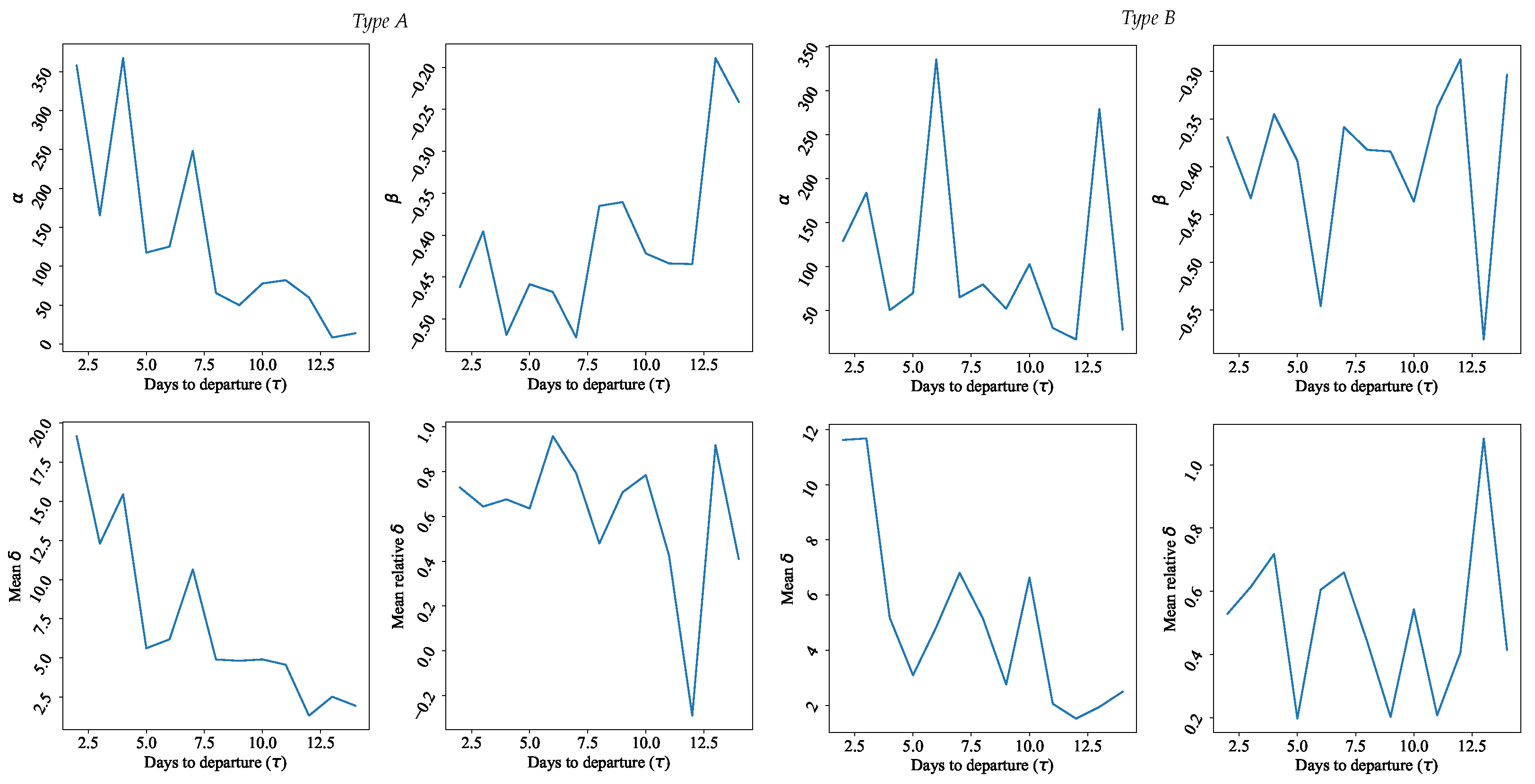 Smartcities 06 00063 g007