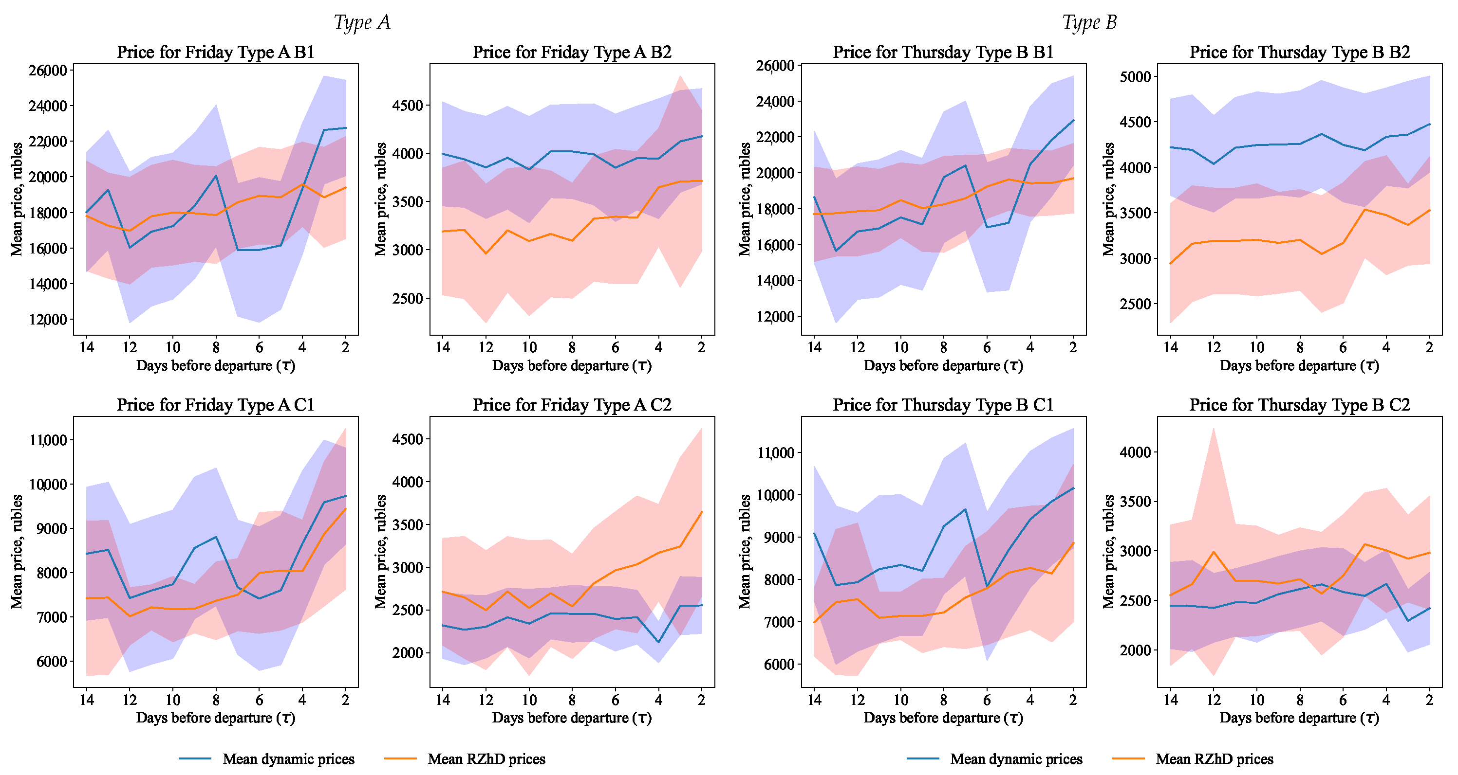 Smartcities 06 00063 g009