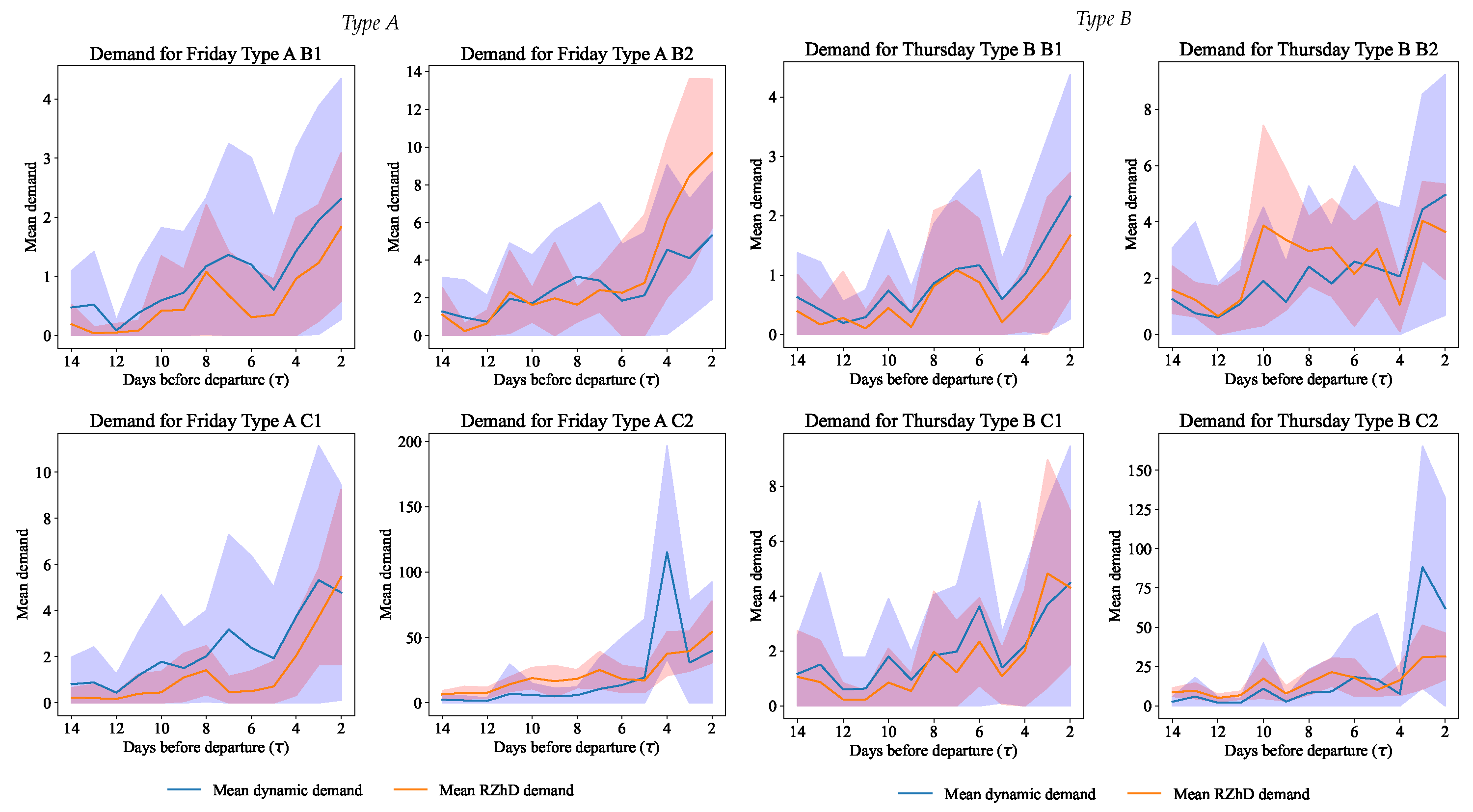 Smartcities 06 00063 g010