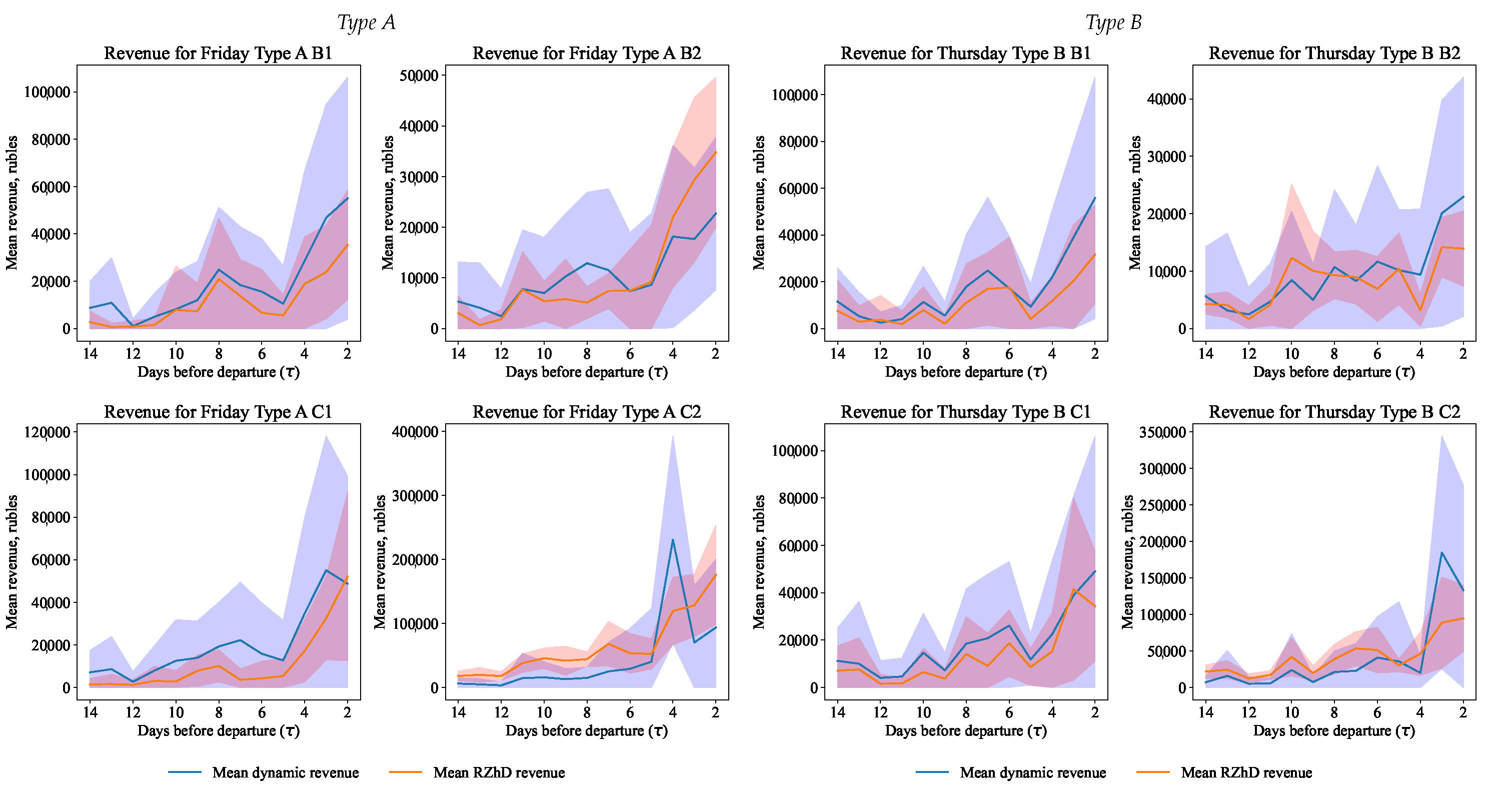Smartcities 06 00063 g011