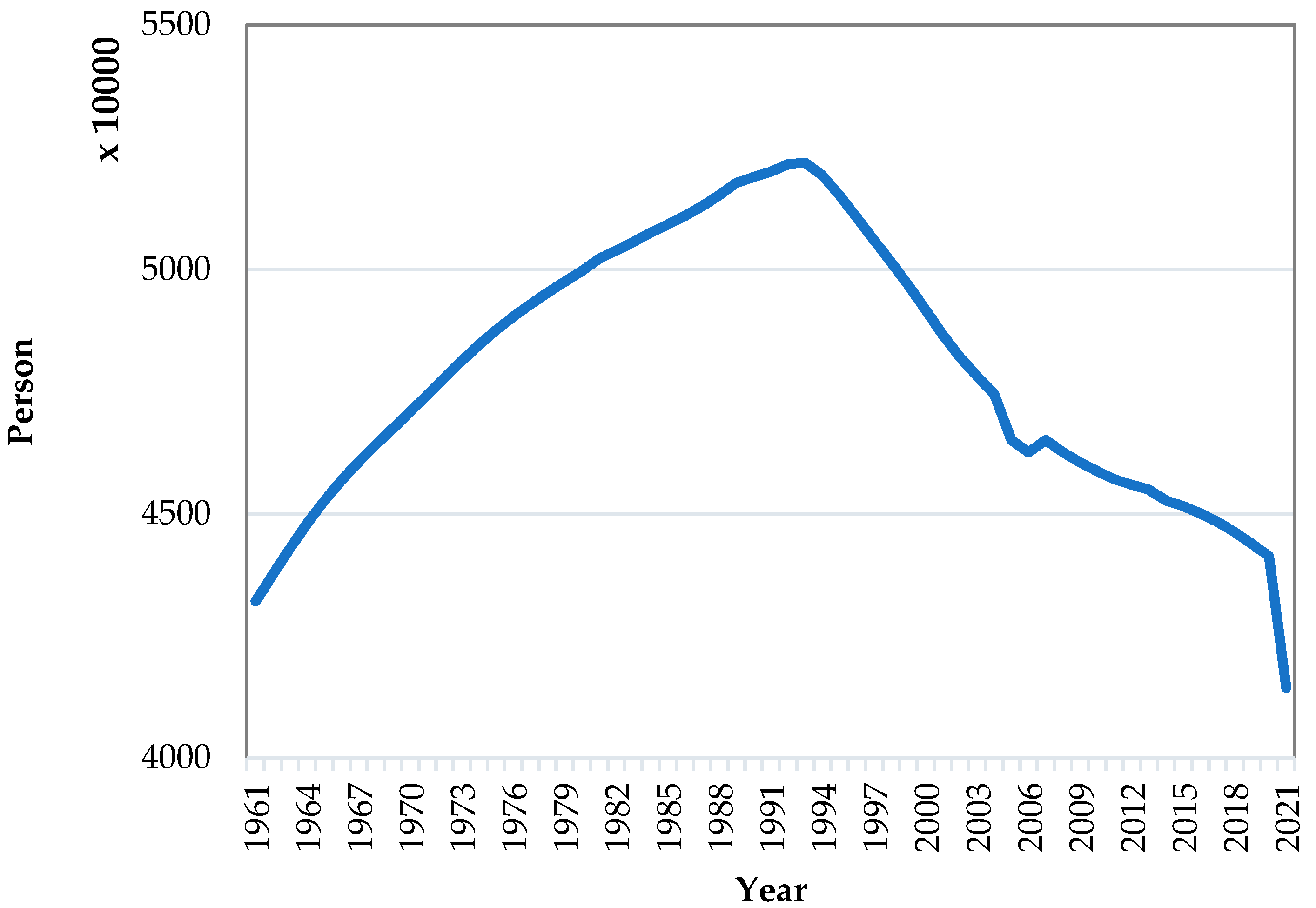 Smartcities 06 00067 g002