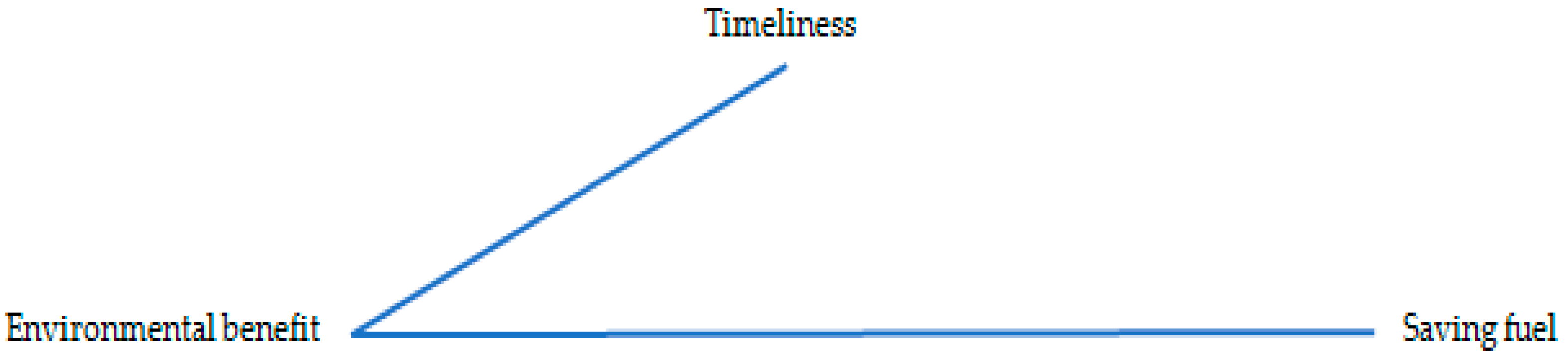 Smartcities 06 00067 g005