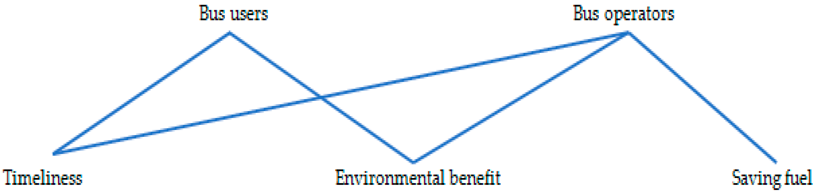 Smartcities 06 00067 g006