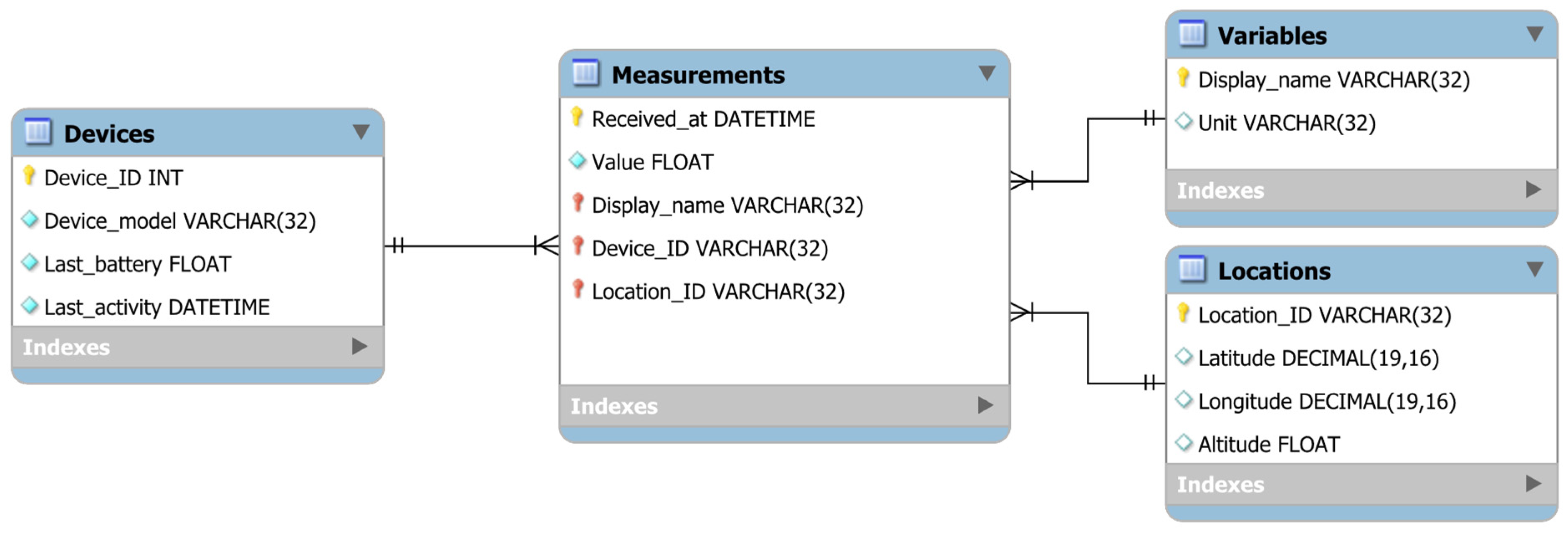 Smartcities 06 00068 g004