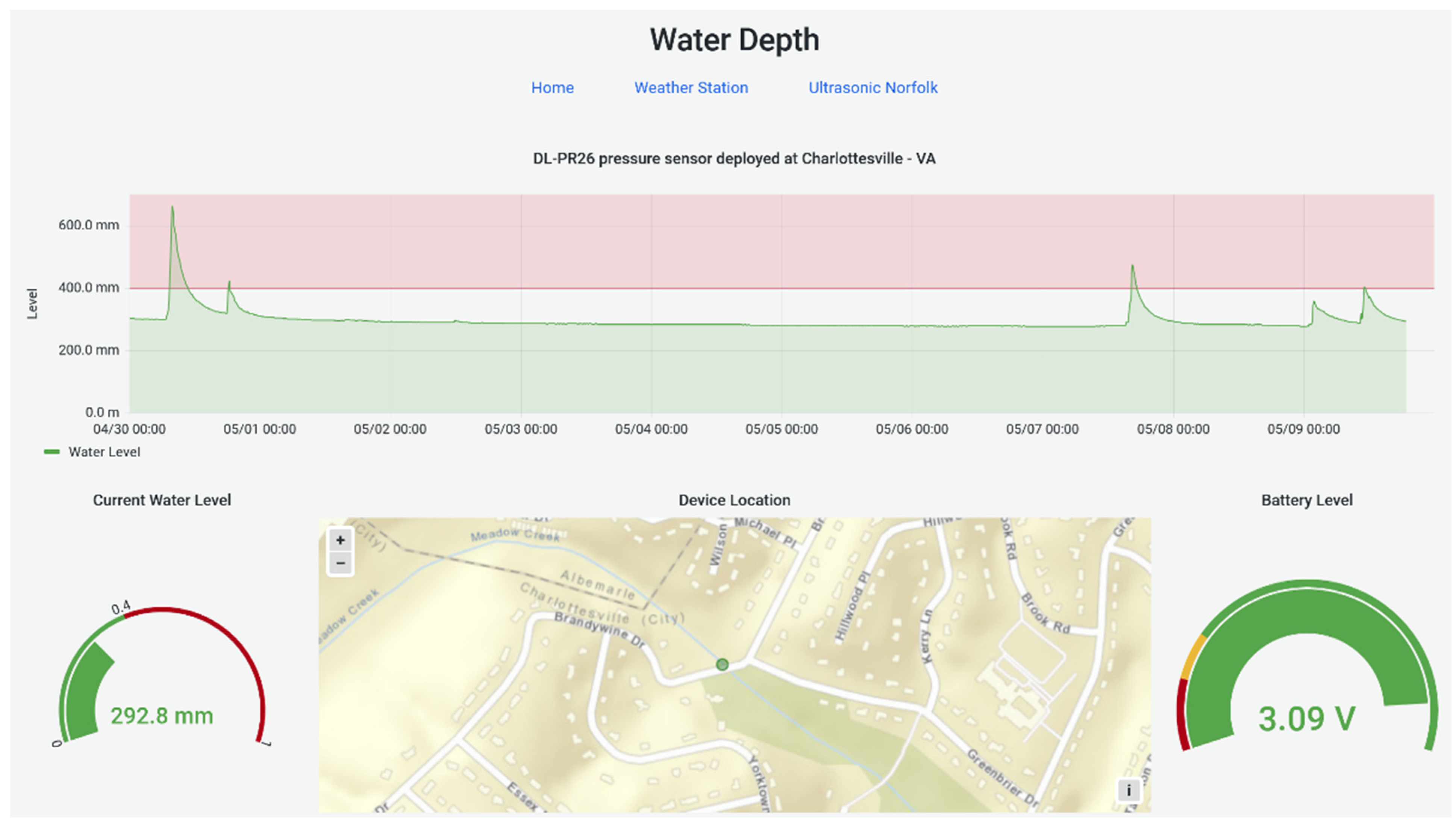 Smartcities 06 00068 g005