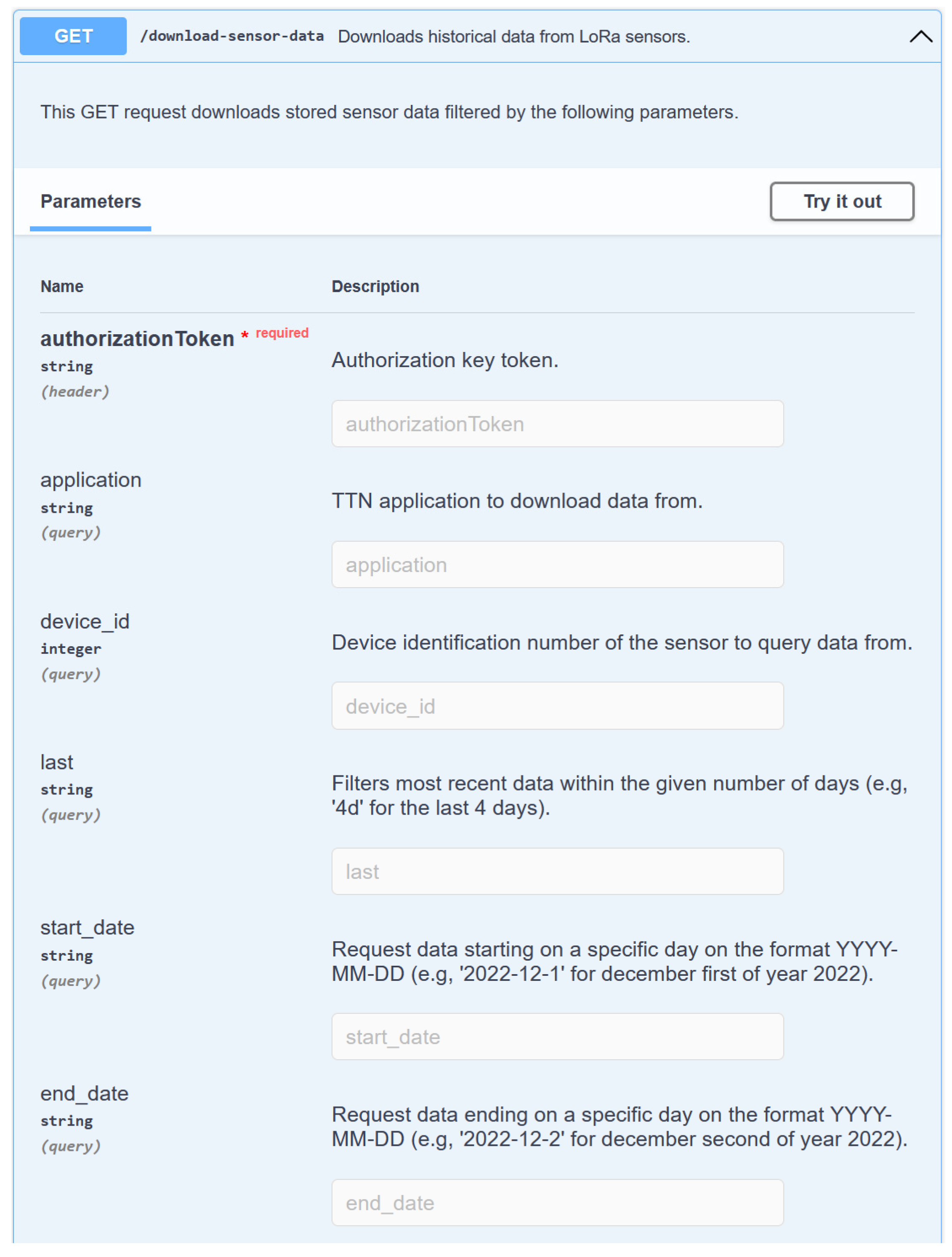 Smartcities 06 00068 g006