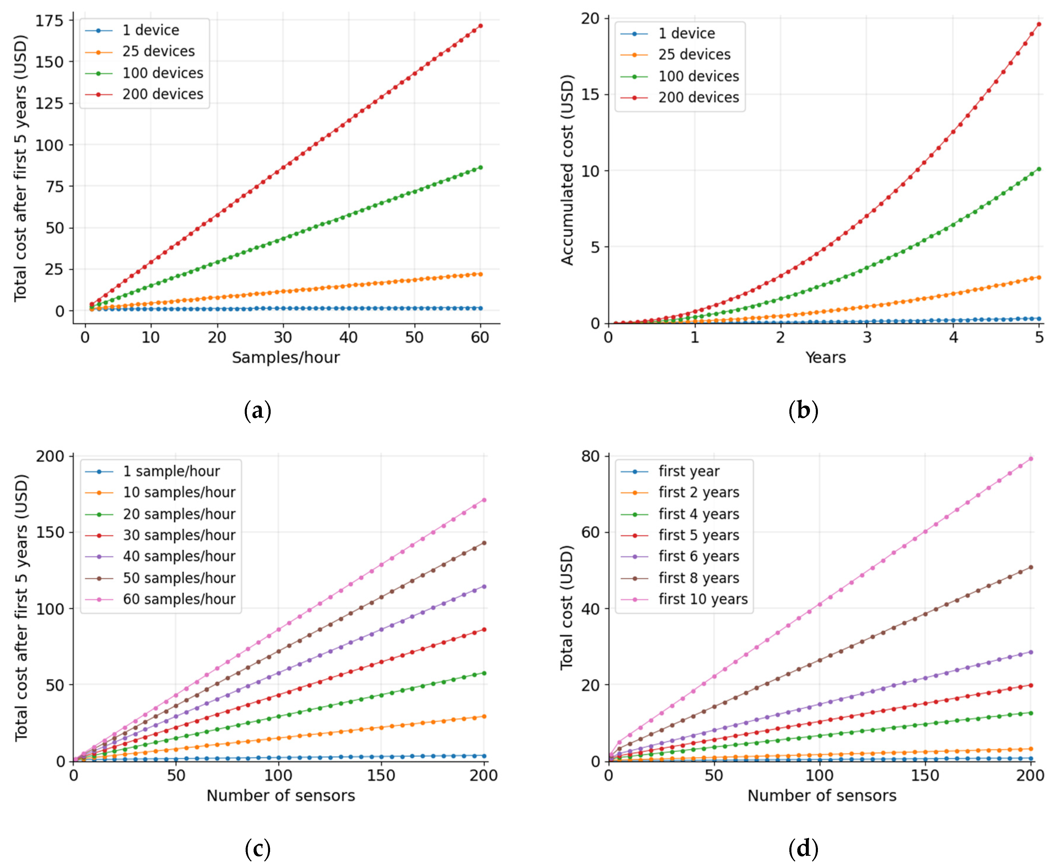 Smartcities 06 00068 g008