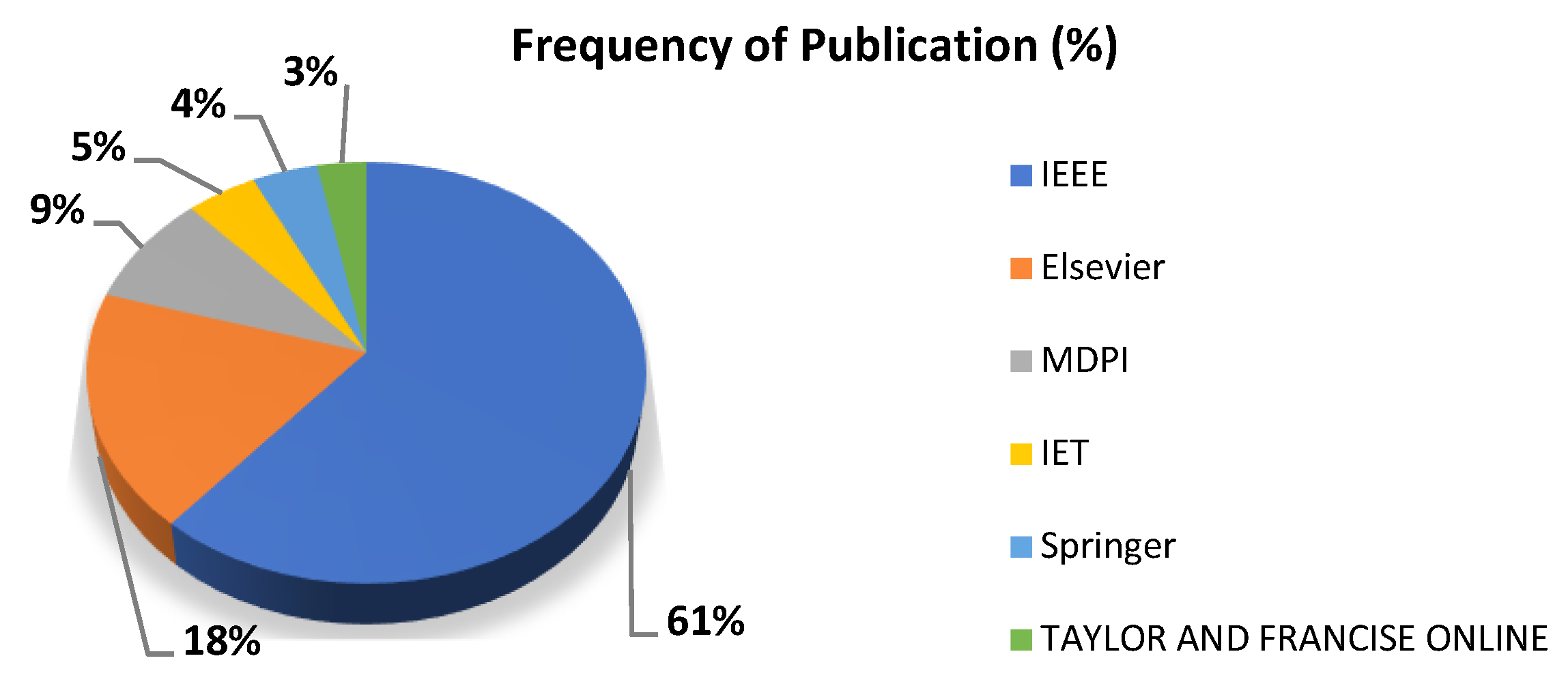Smartcities 06 00069 g003 Smartcities 06 00069 g003