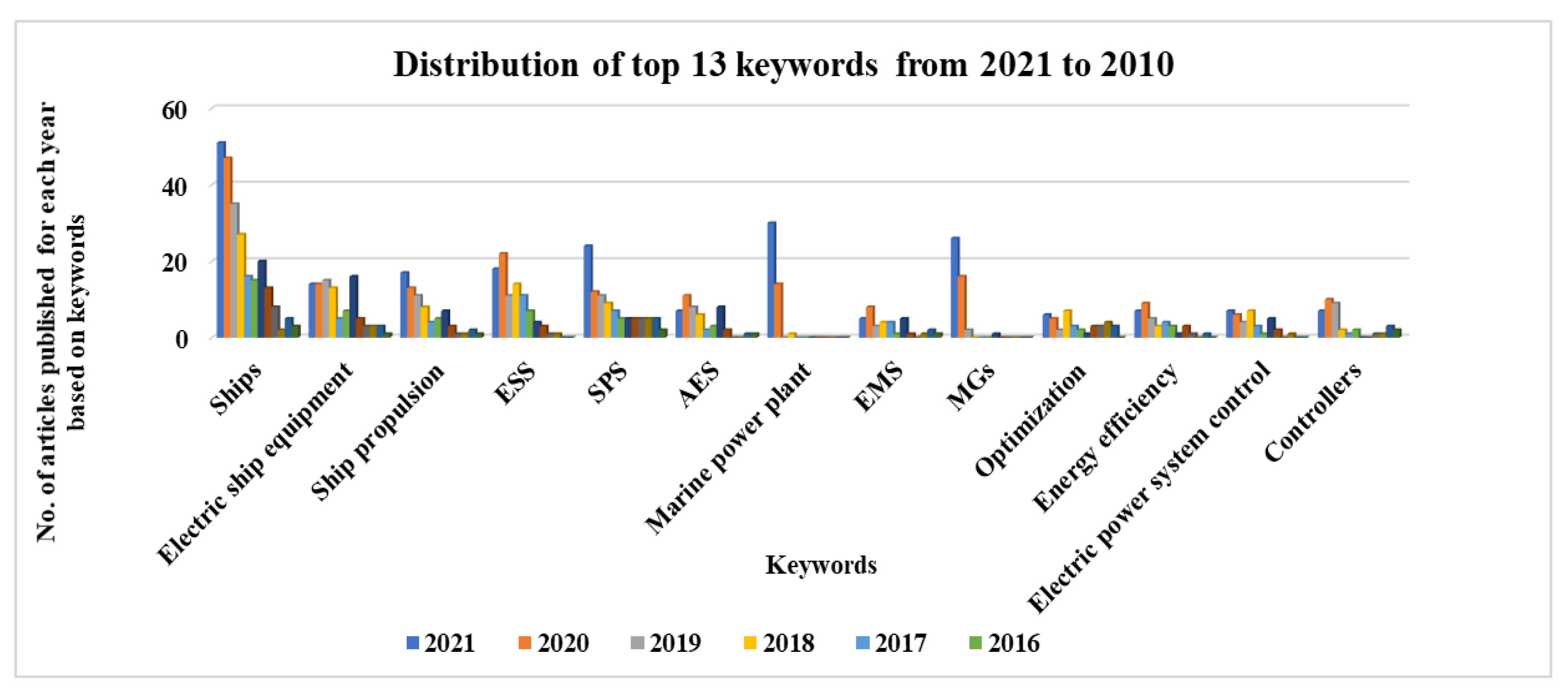 Smartcities 06 00069 g004 Smartcities 06 00069 g004