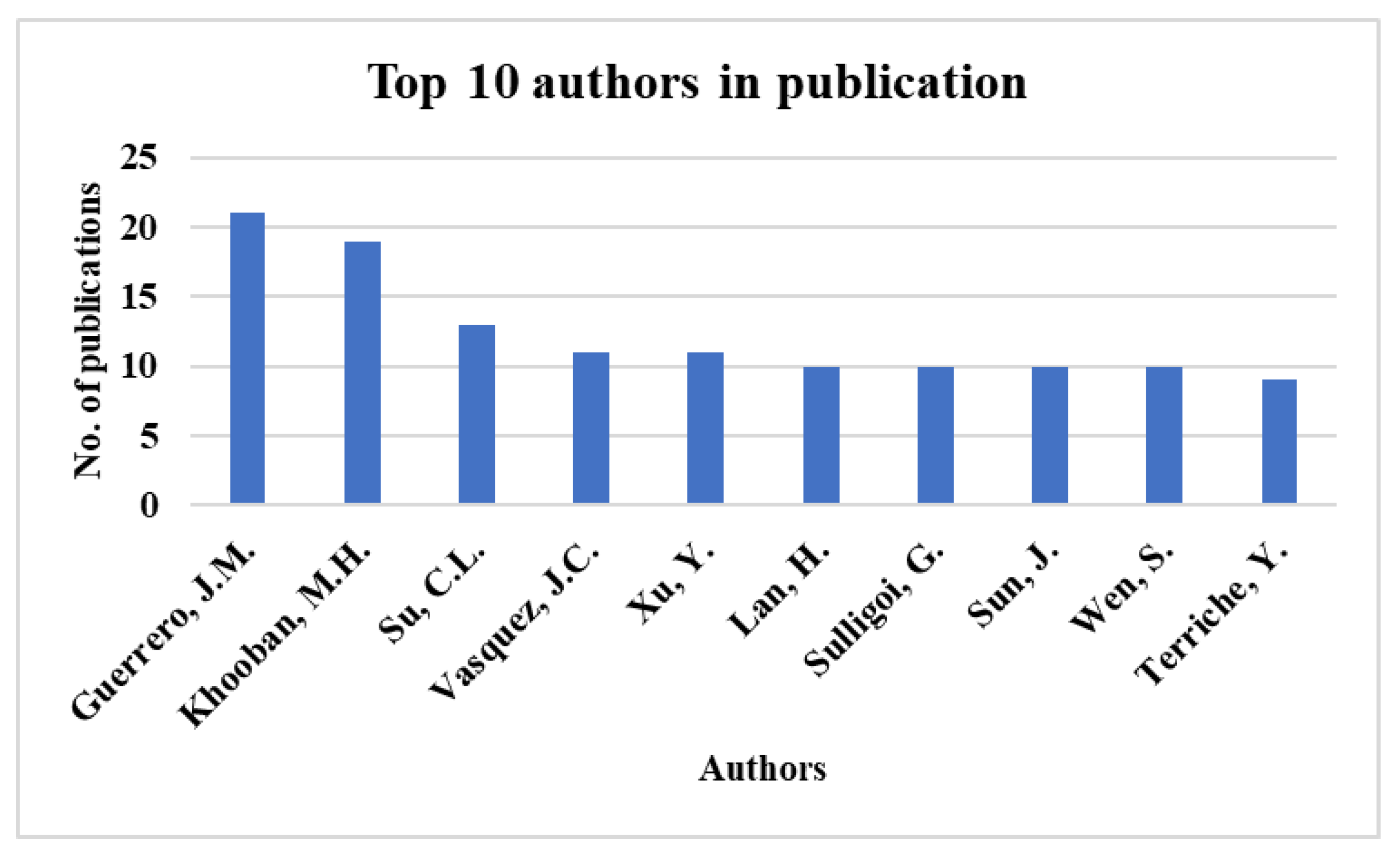Smartcities 06 00069 g005 Smartcities 06 00069 g005