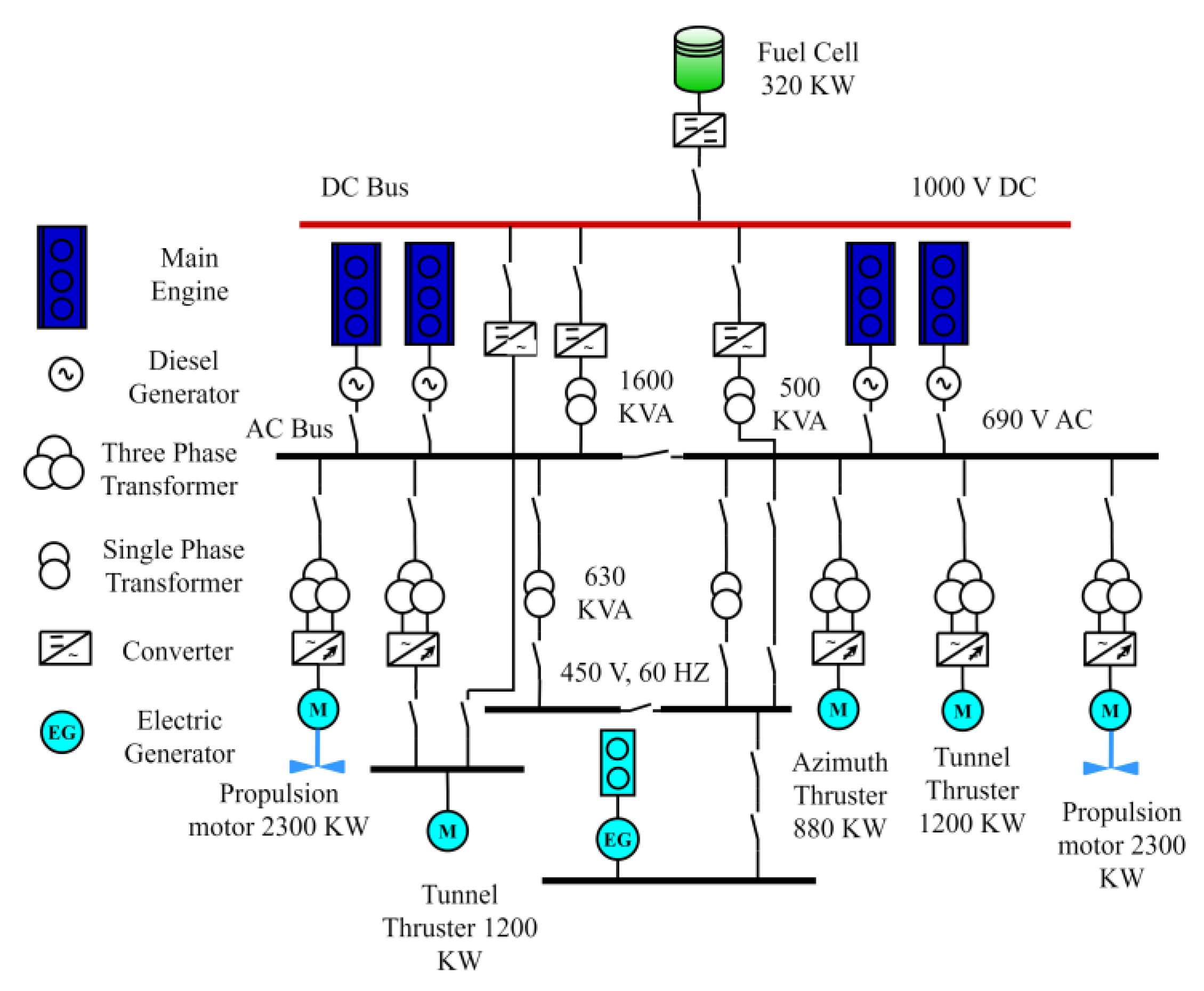 Smartcities 06 00069 g007 Smartcities 06 00069 g007