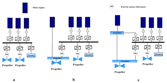センスオブブリッジ A frequency-dependent variable-damping control based