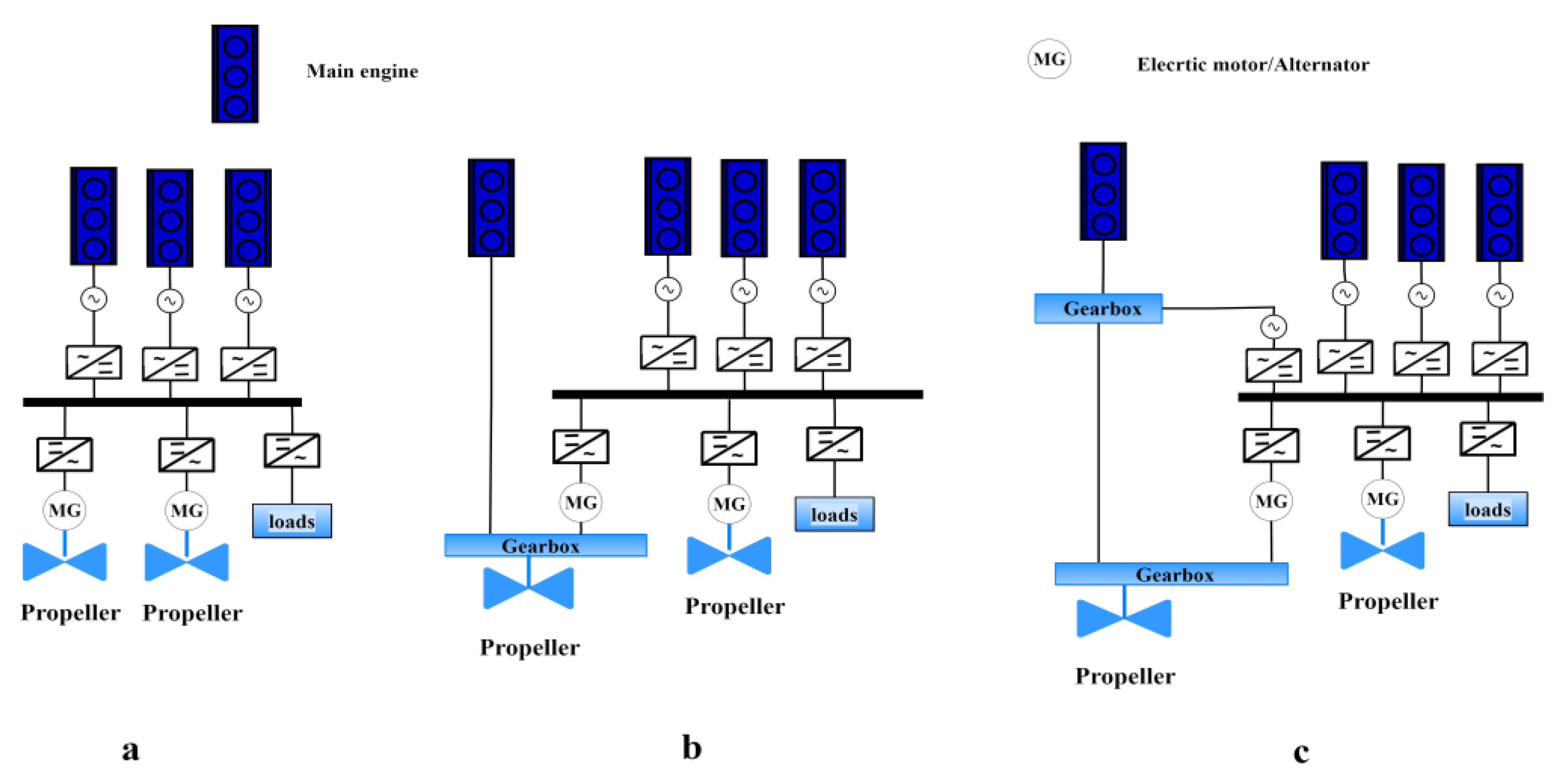 Smartcities 06 00069 g008 Smartcities 06 00069 g008