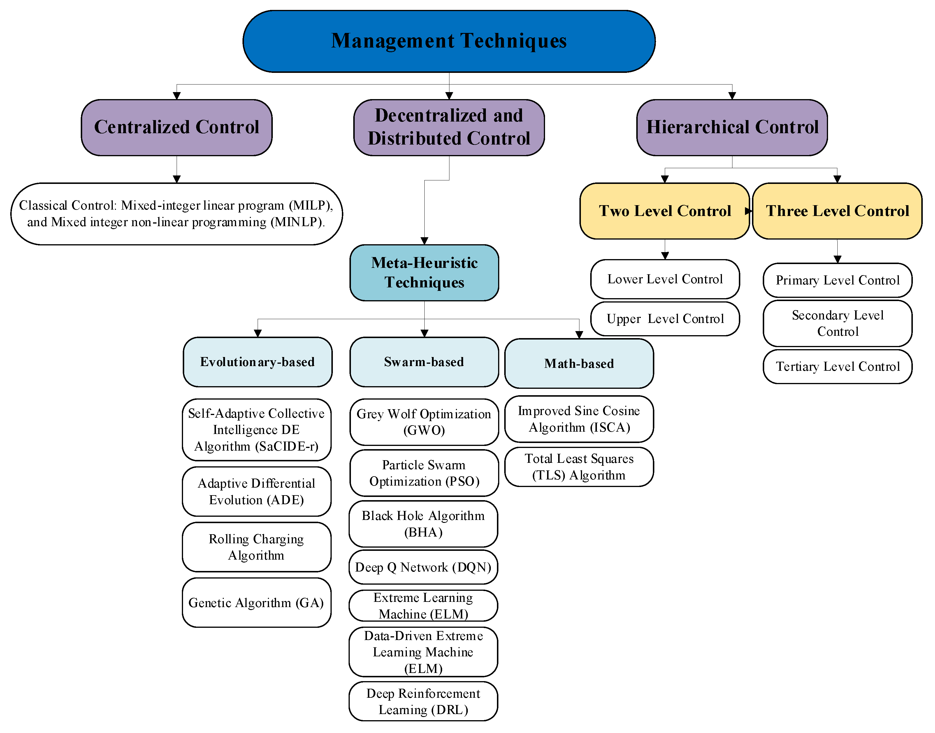 Smartcities 06 00069 g013 Smartcities 06 00069 g013