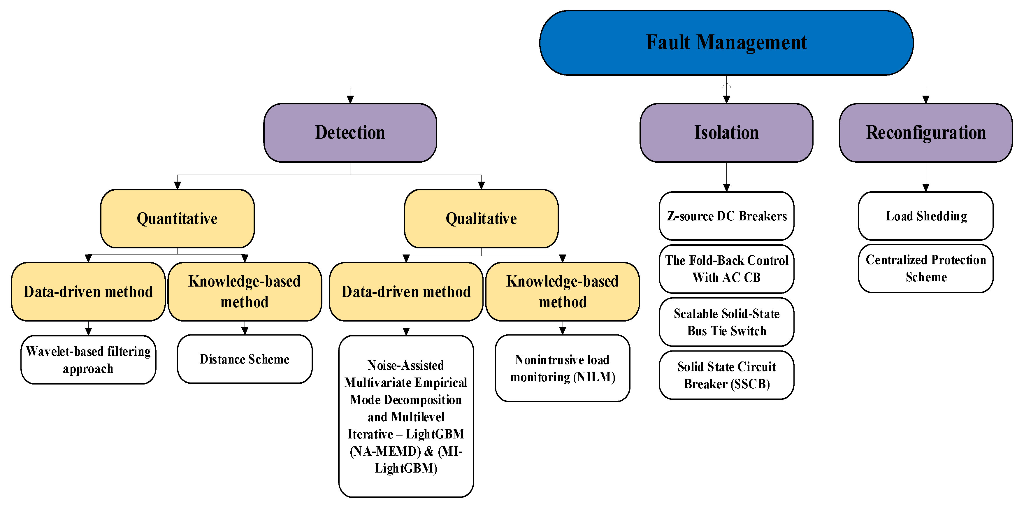 Smartcities 06 00069 g015 Smartcities 06 00069 g015