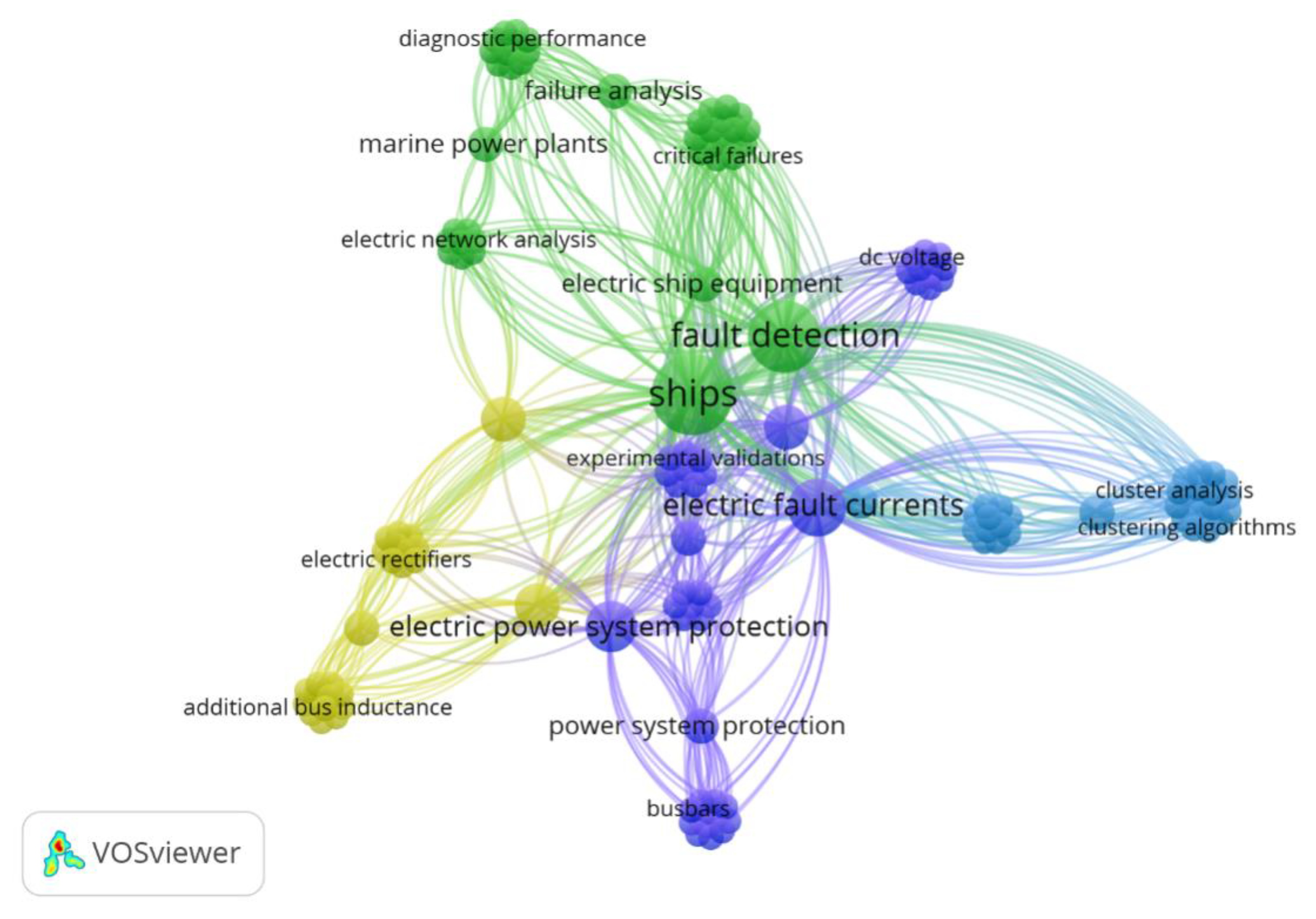 Smartcities 06 00069 g016 Smartcities 06 00069 g016