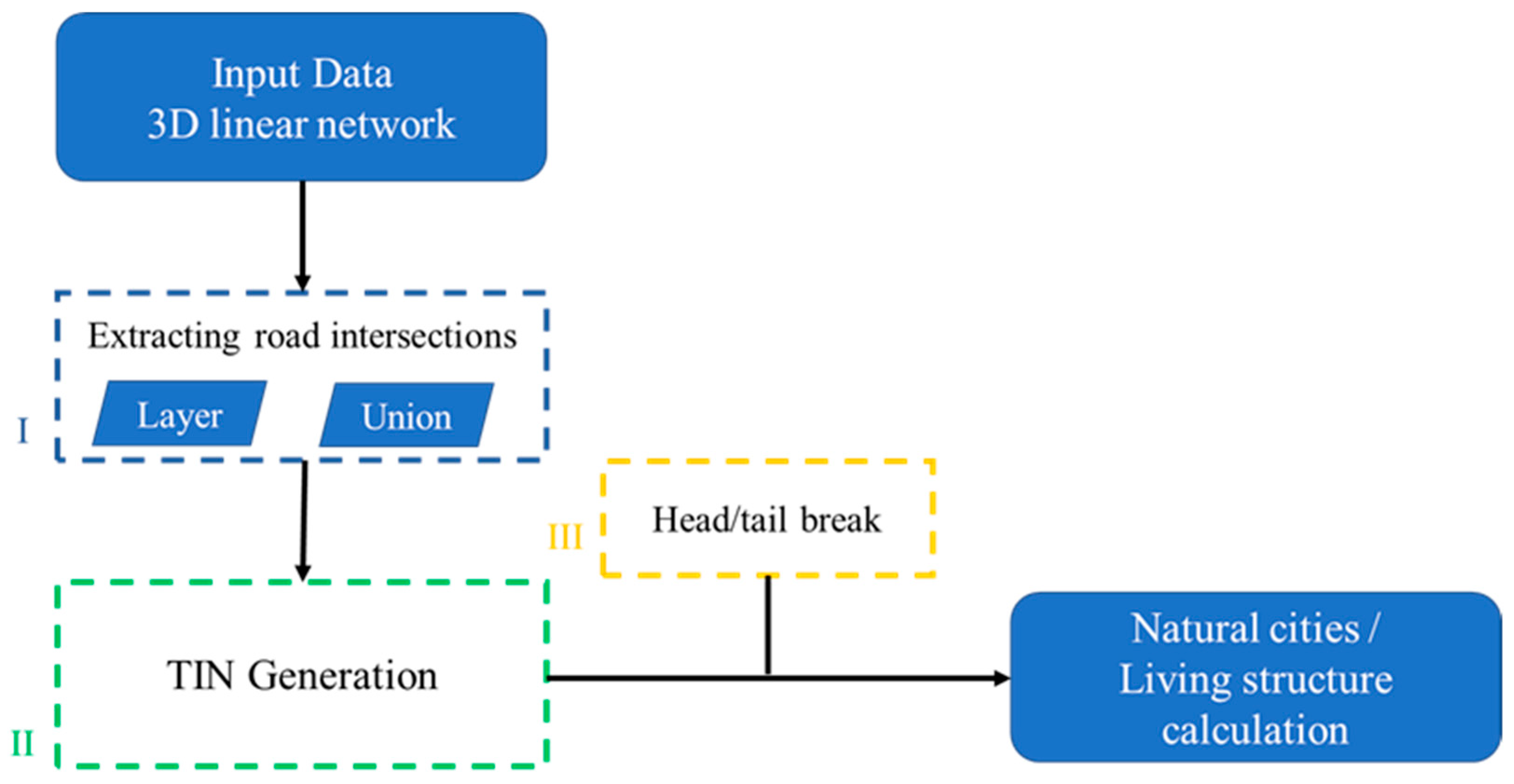 Smartcities 06 00070 g001