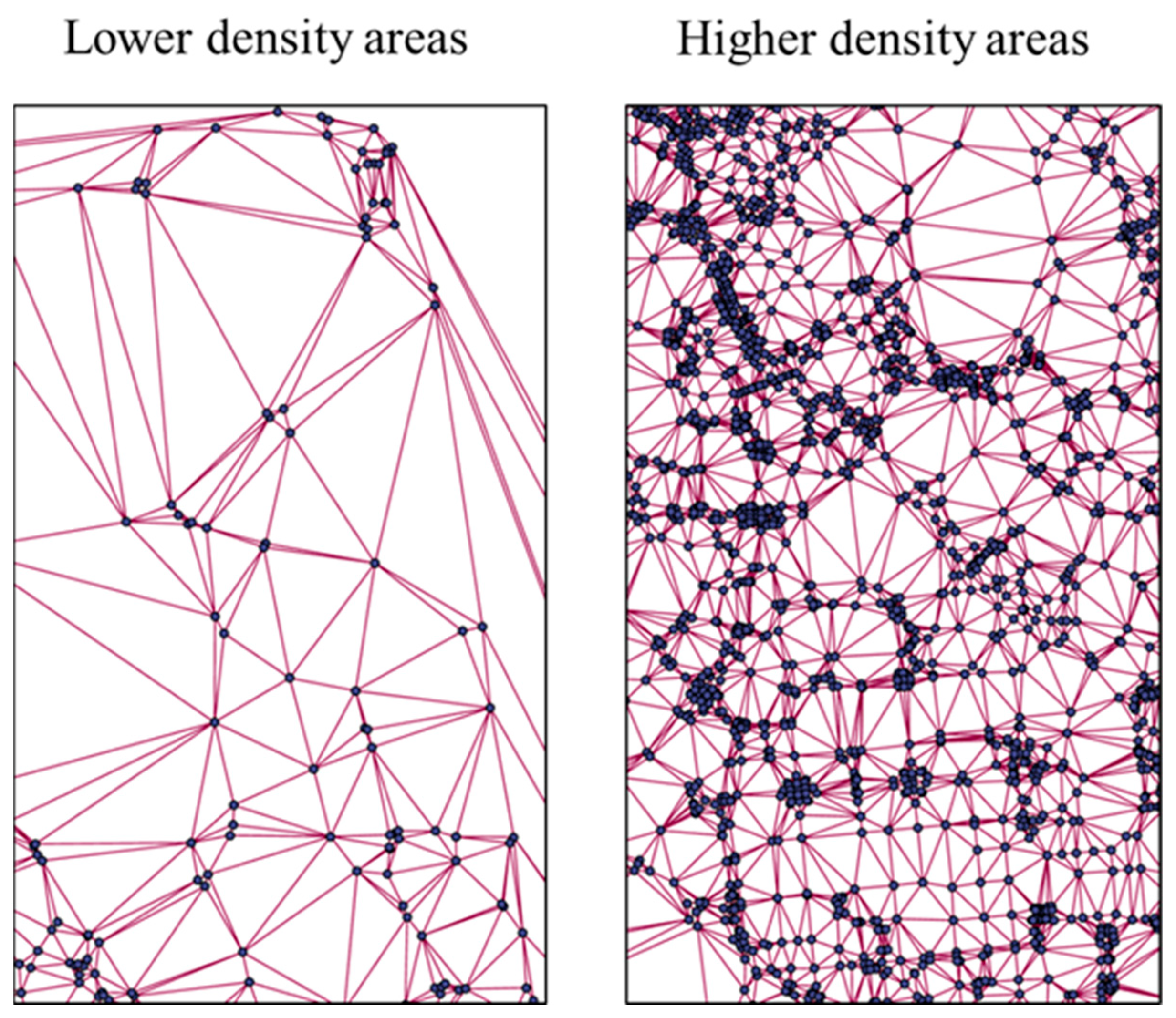 Smartcities 06 00070 g003