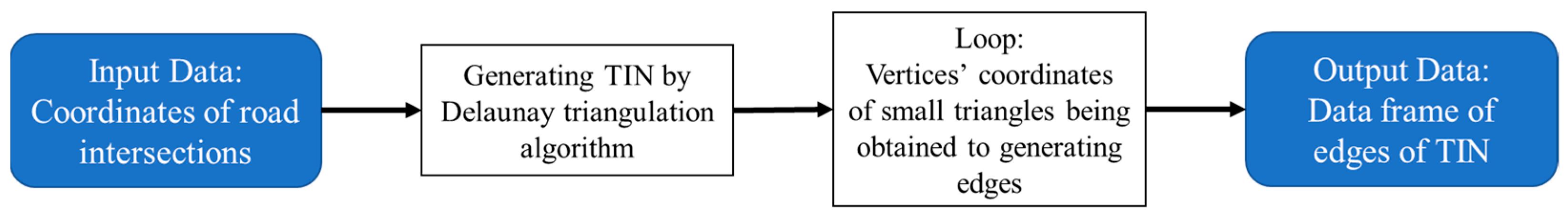 Smartcities 06 00070 g004