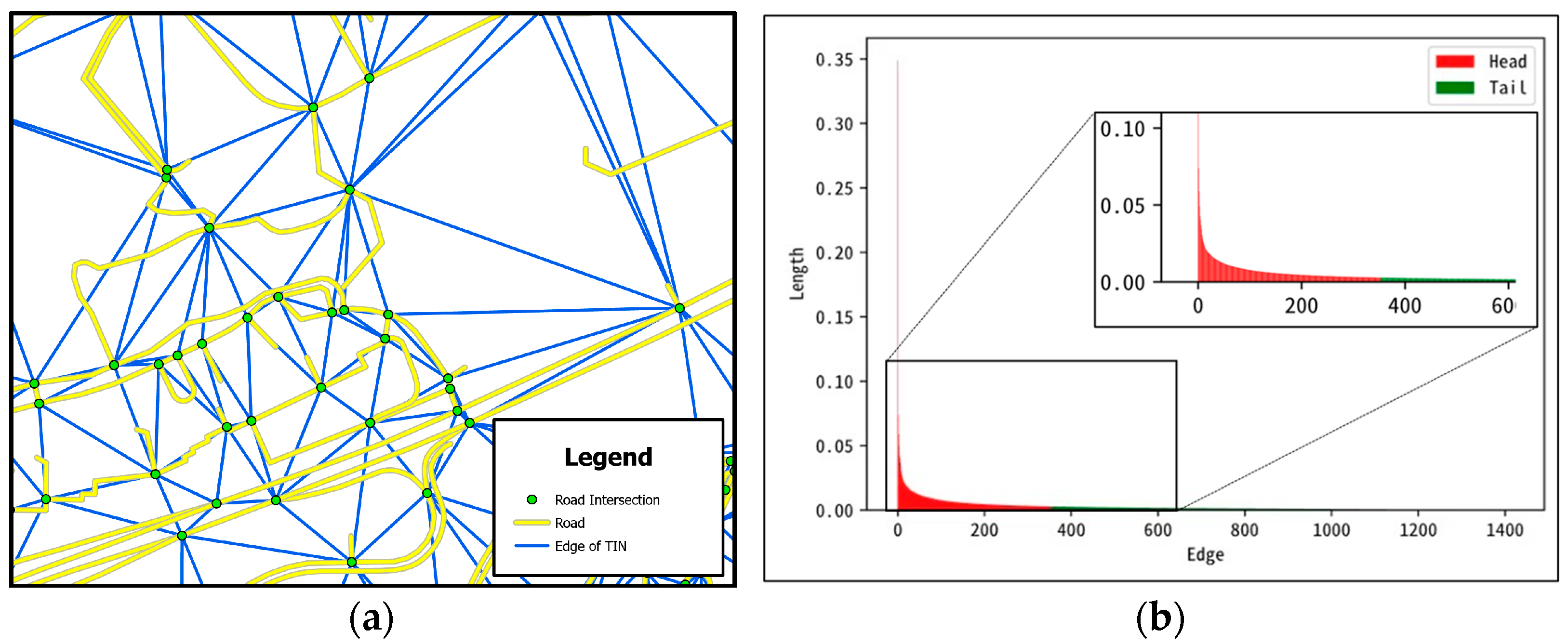 Smartcities 06 00070 g005