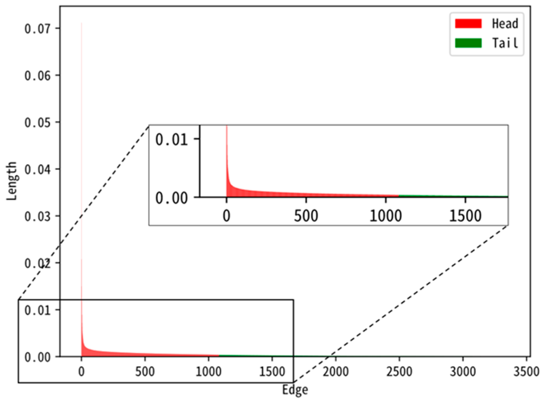 Smartcities 06 00070 g008
