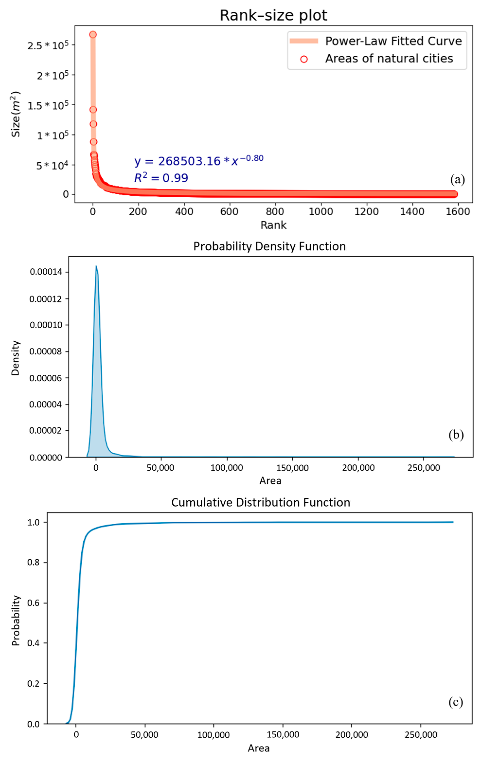 Smartcities 06 00070 g009