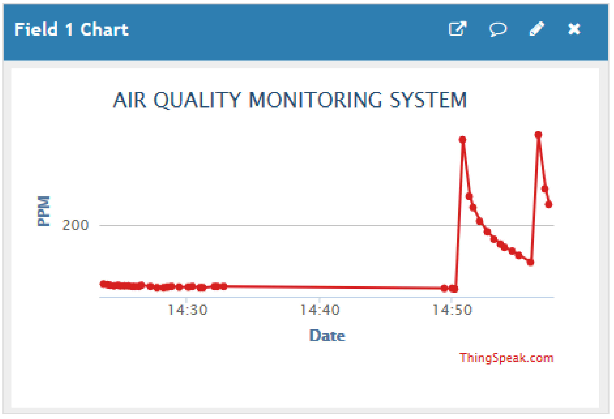 Smartcities 06 00071 g003 550