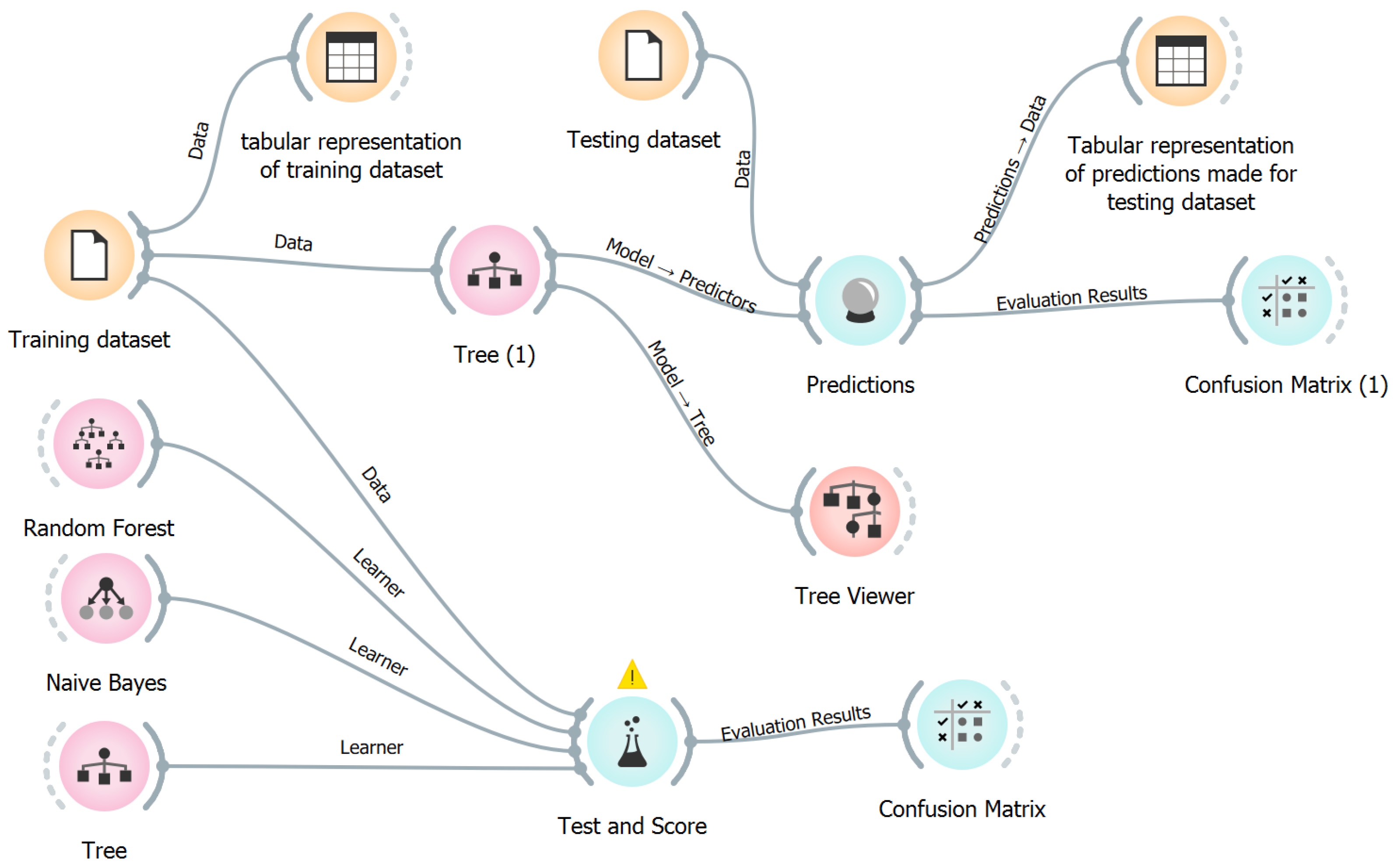 Smartcities 06 00071 g005 550