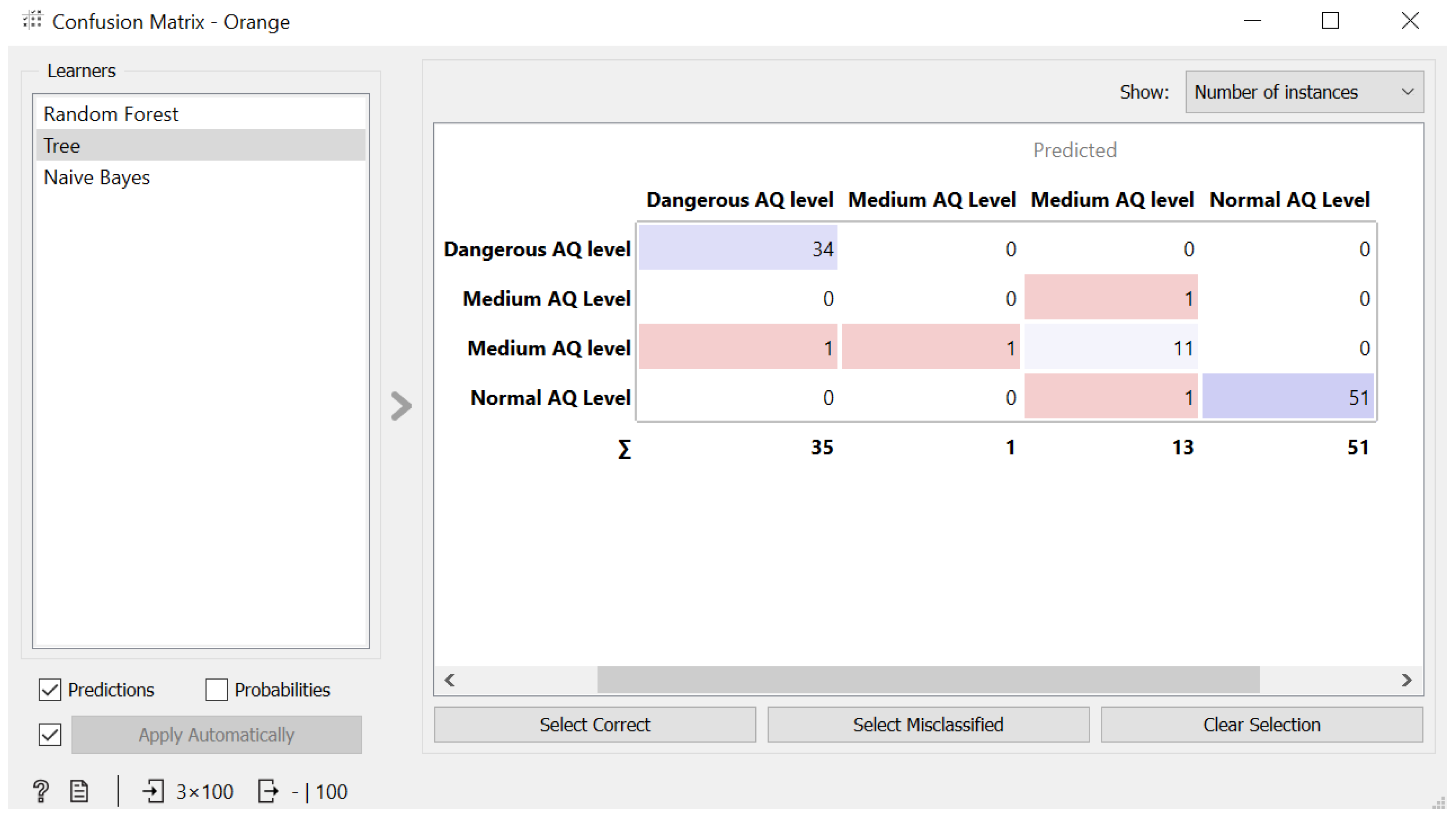 Smartcities 06 00071 g006 550