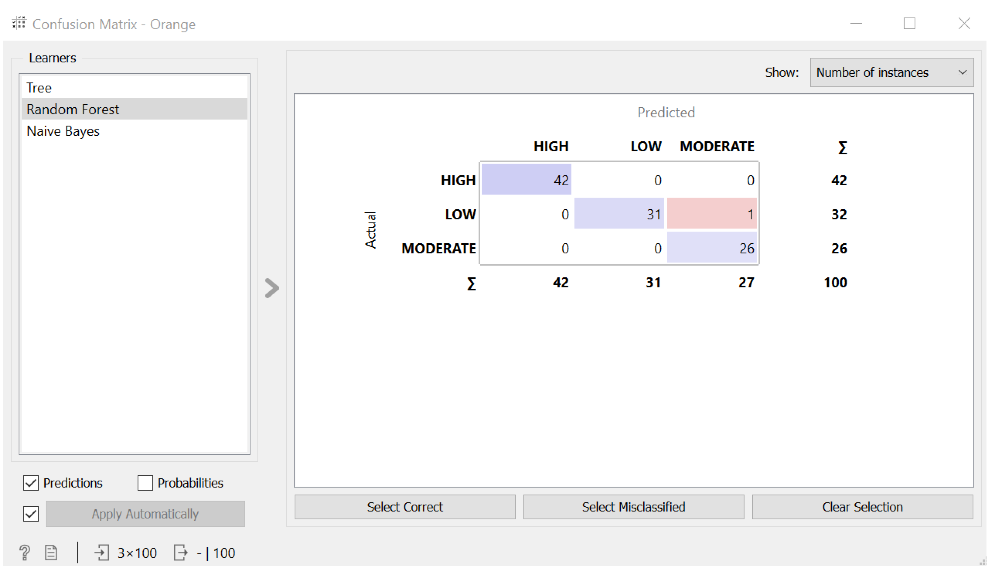 Smartcities 06 00071 g010 550