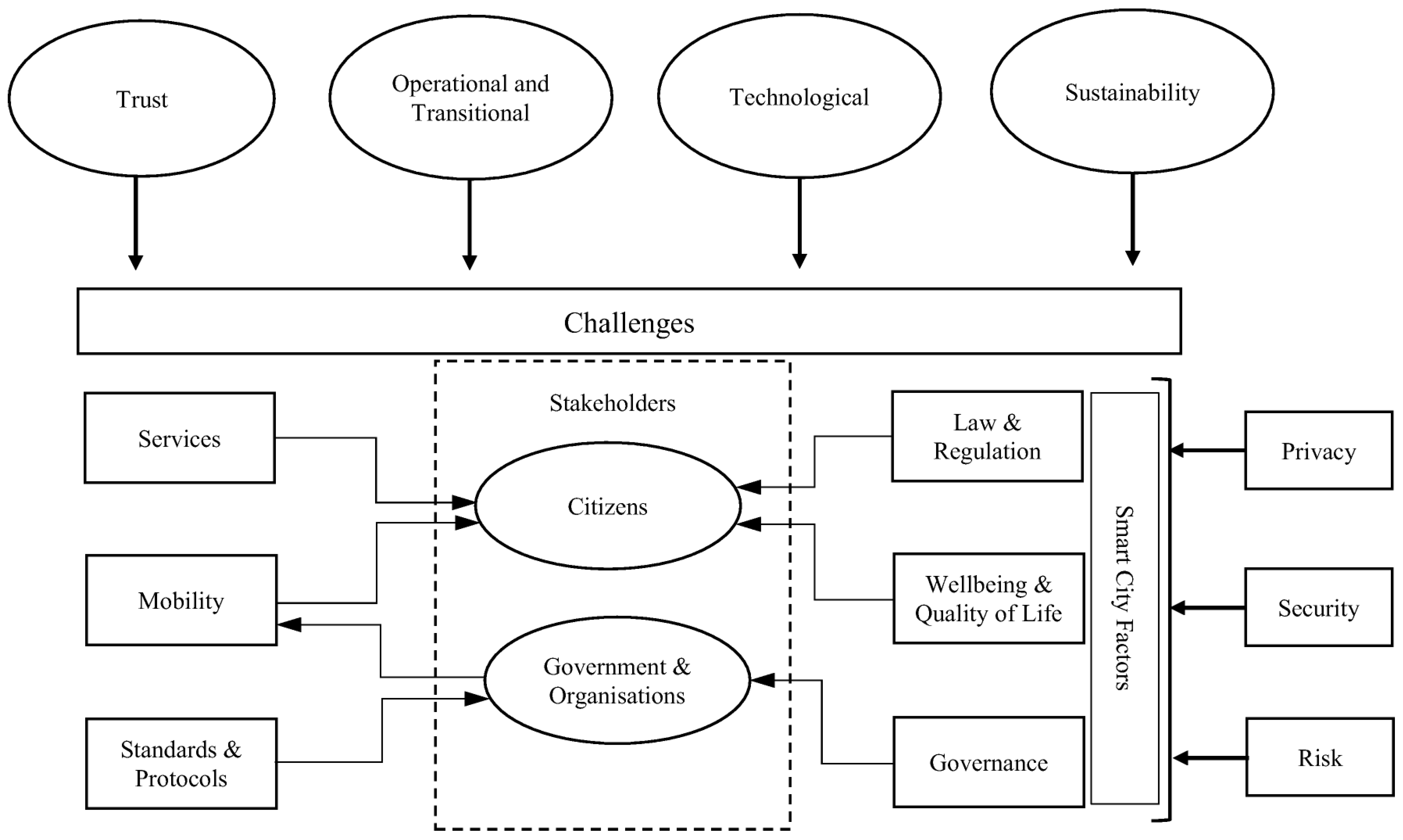 Smartcities 06 00072 g001