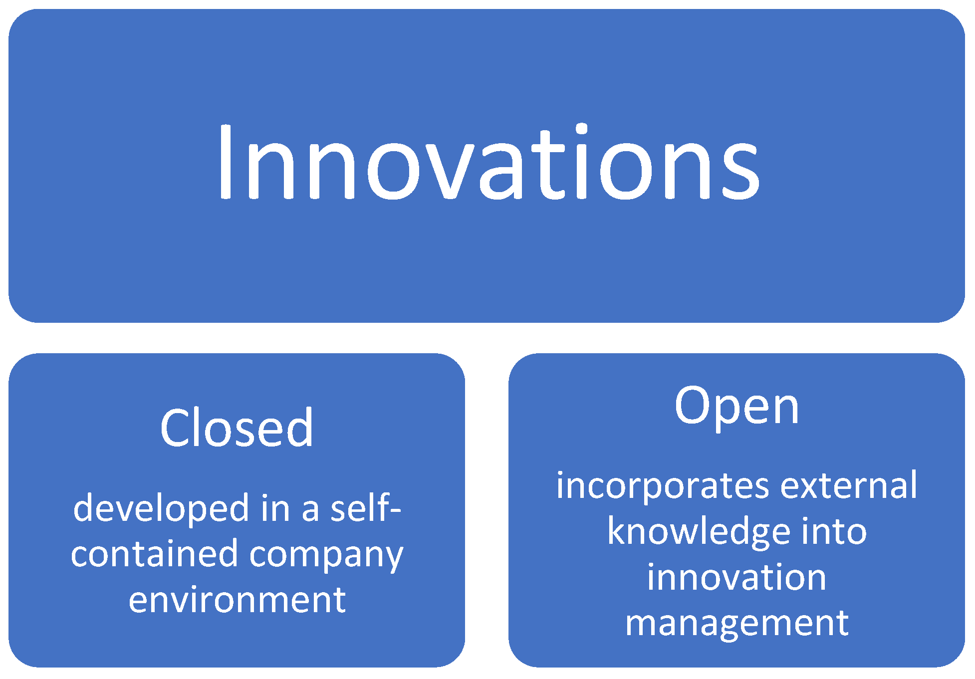 Smartcities 06 00073 g001 Smartcities 06 00073 g001