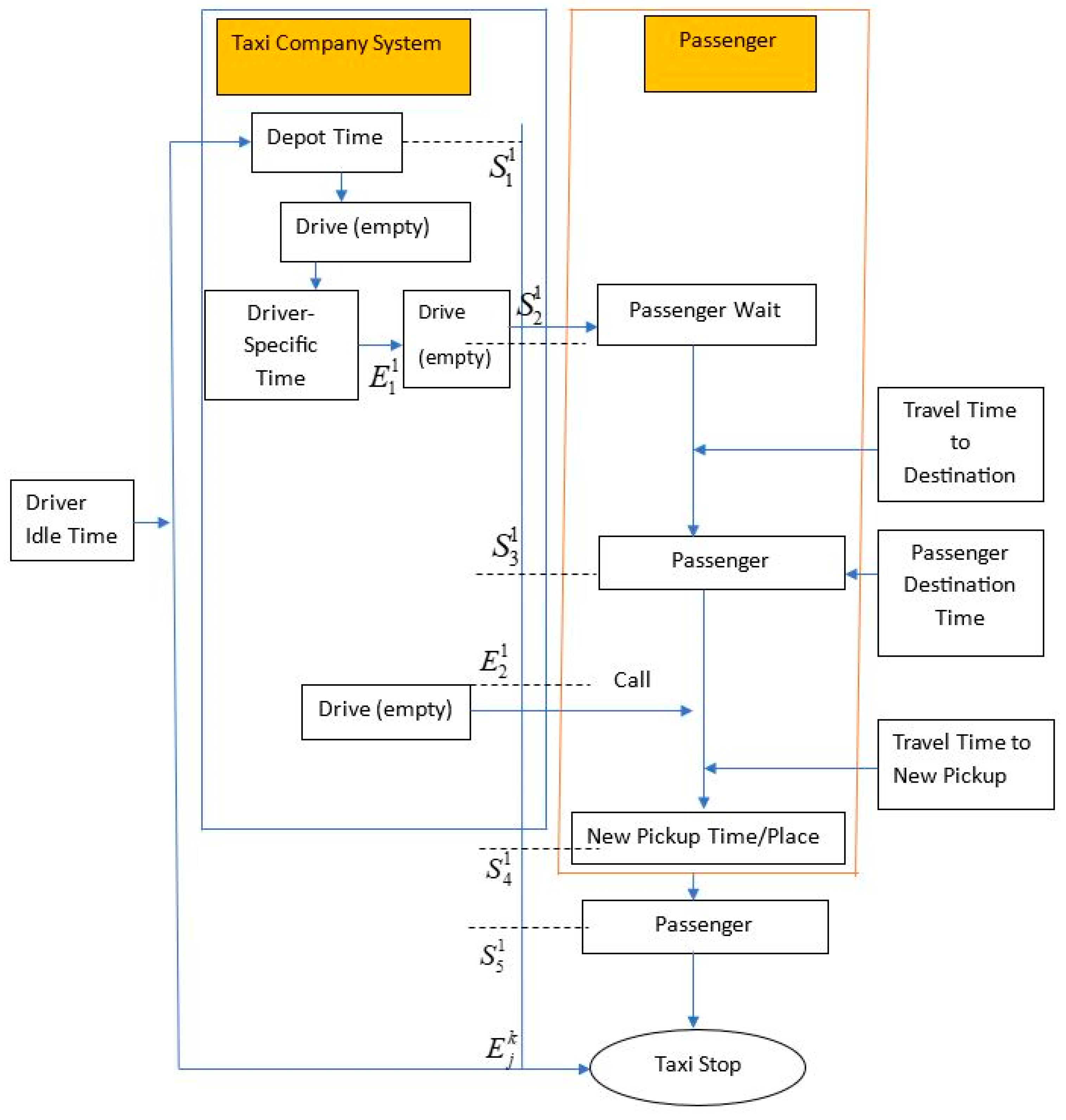 Smartcities 06 00075 g003
