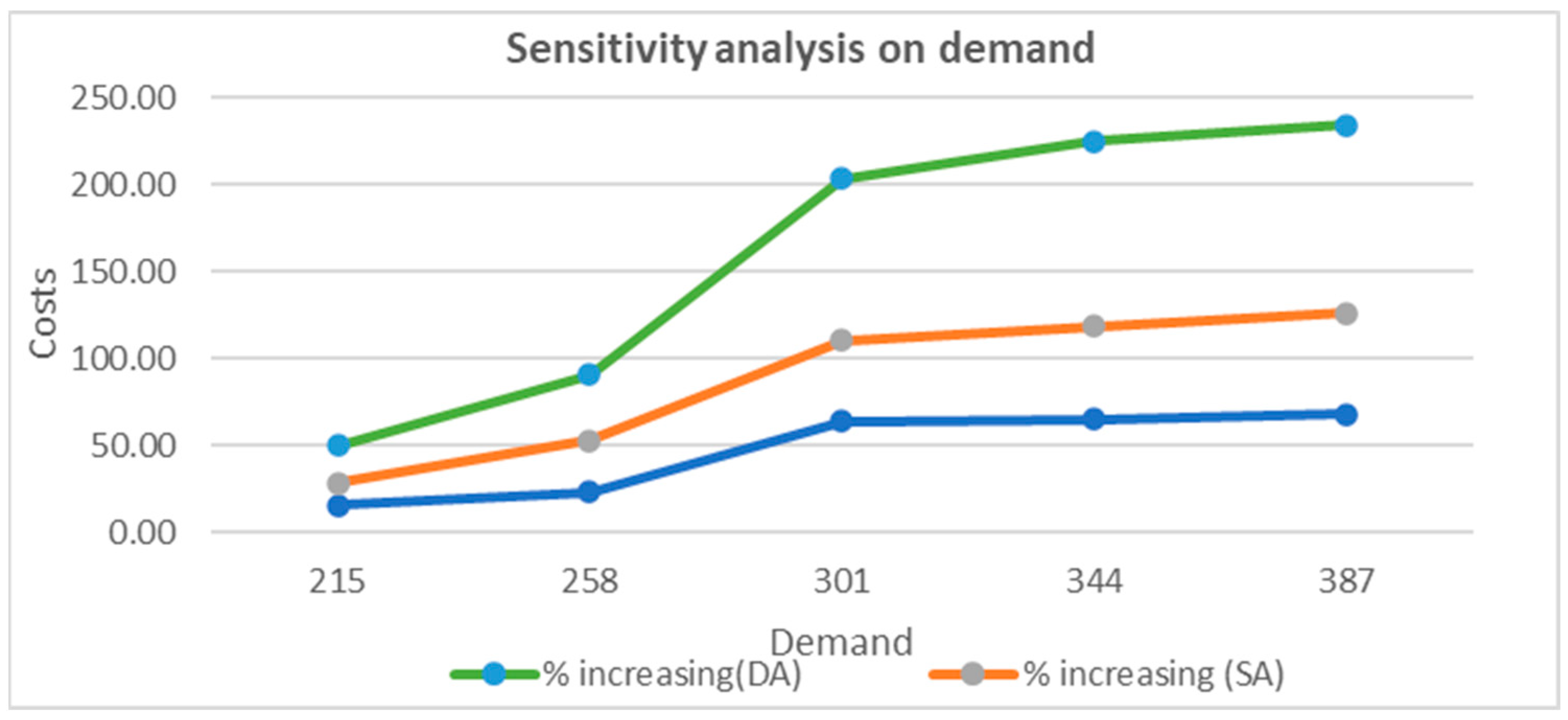Smartcities 06 00075 g006