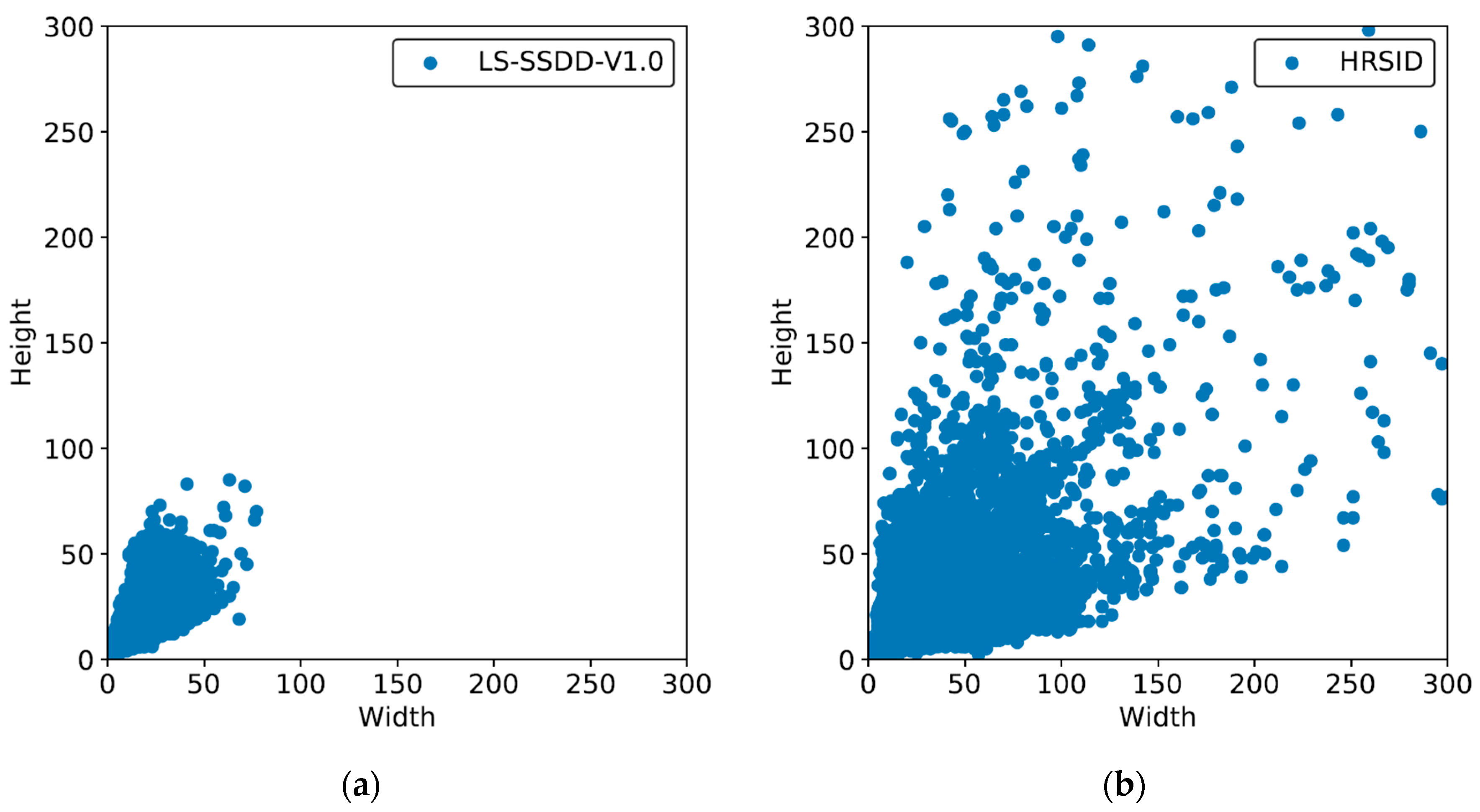 Smartcities 06 00076 g003