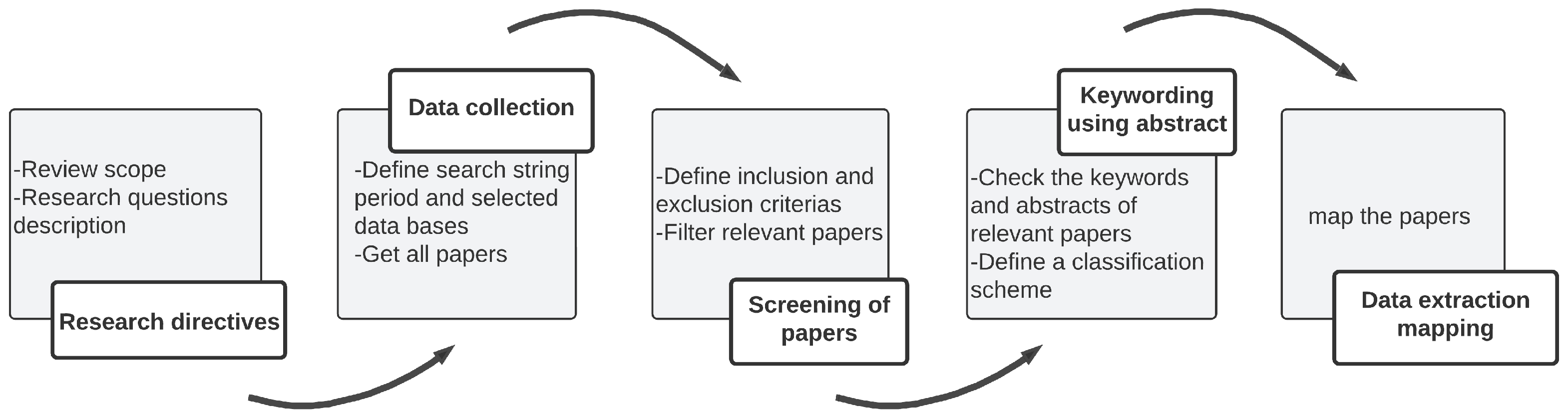 Smartcities 06 00077 g002 Smartcities 06 00077 g002
