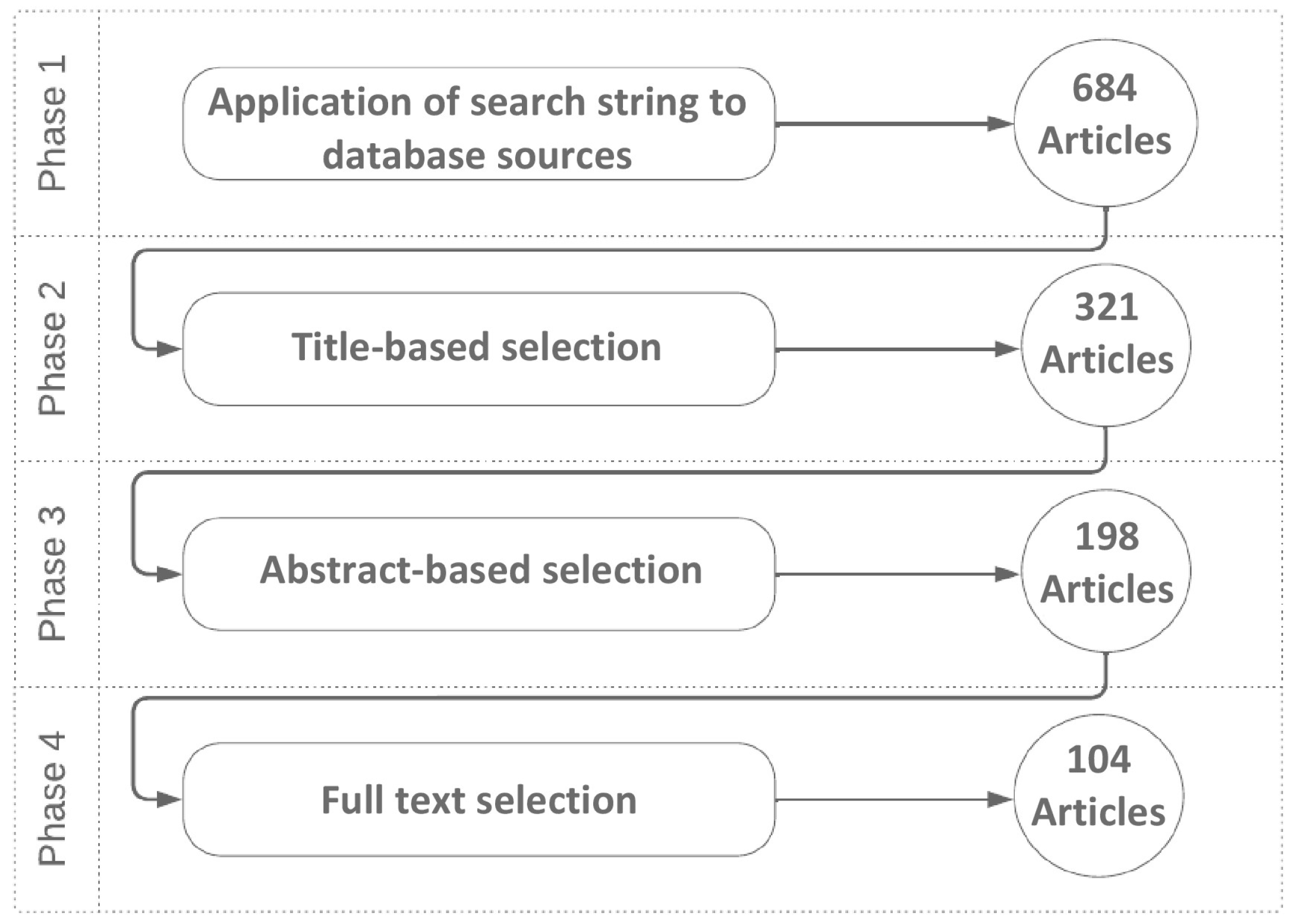 Smartcities 06 00077 g003 Smartcities 06 00077 g003