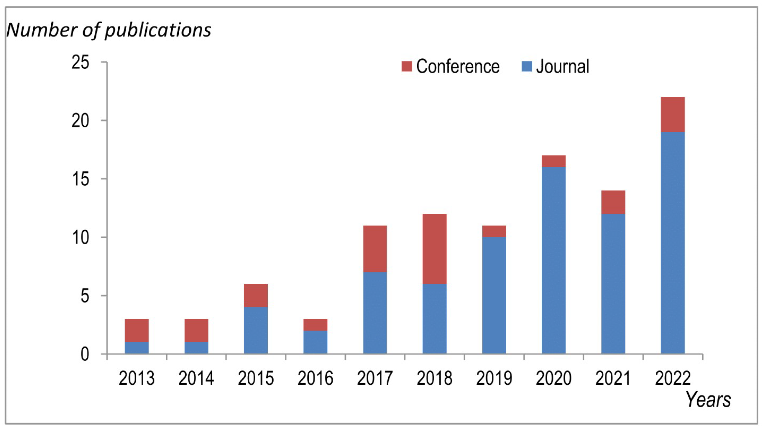 Smartcities 06 00077 g004 Smartcities 06 00077 g004