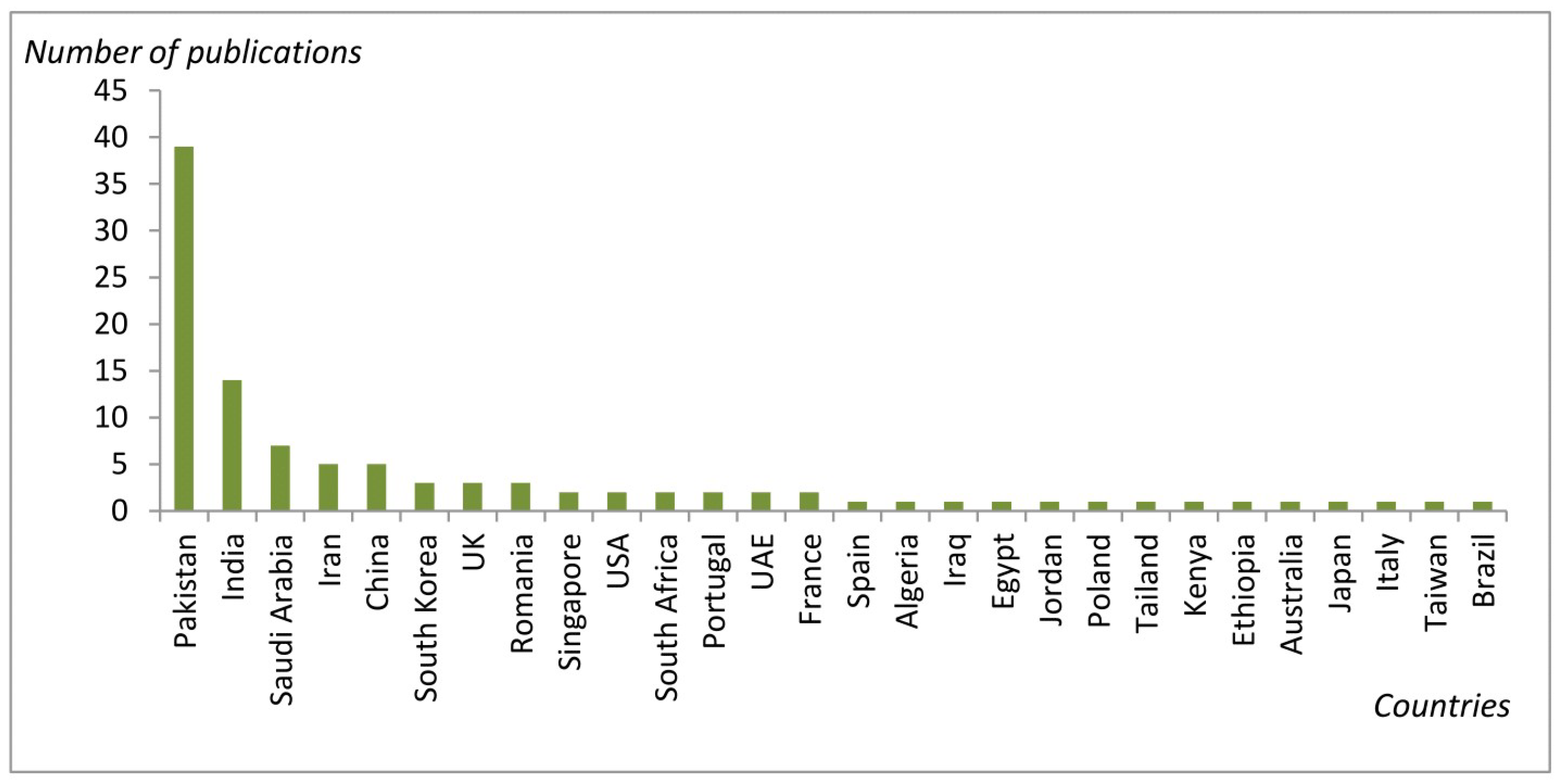 Smartcities 06 00077 g005 Smartcities 06 00077 g005