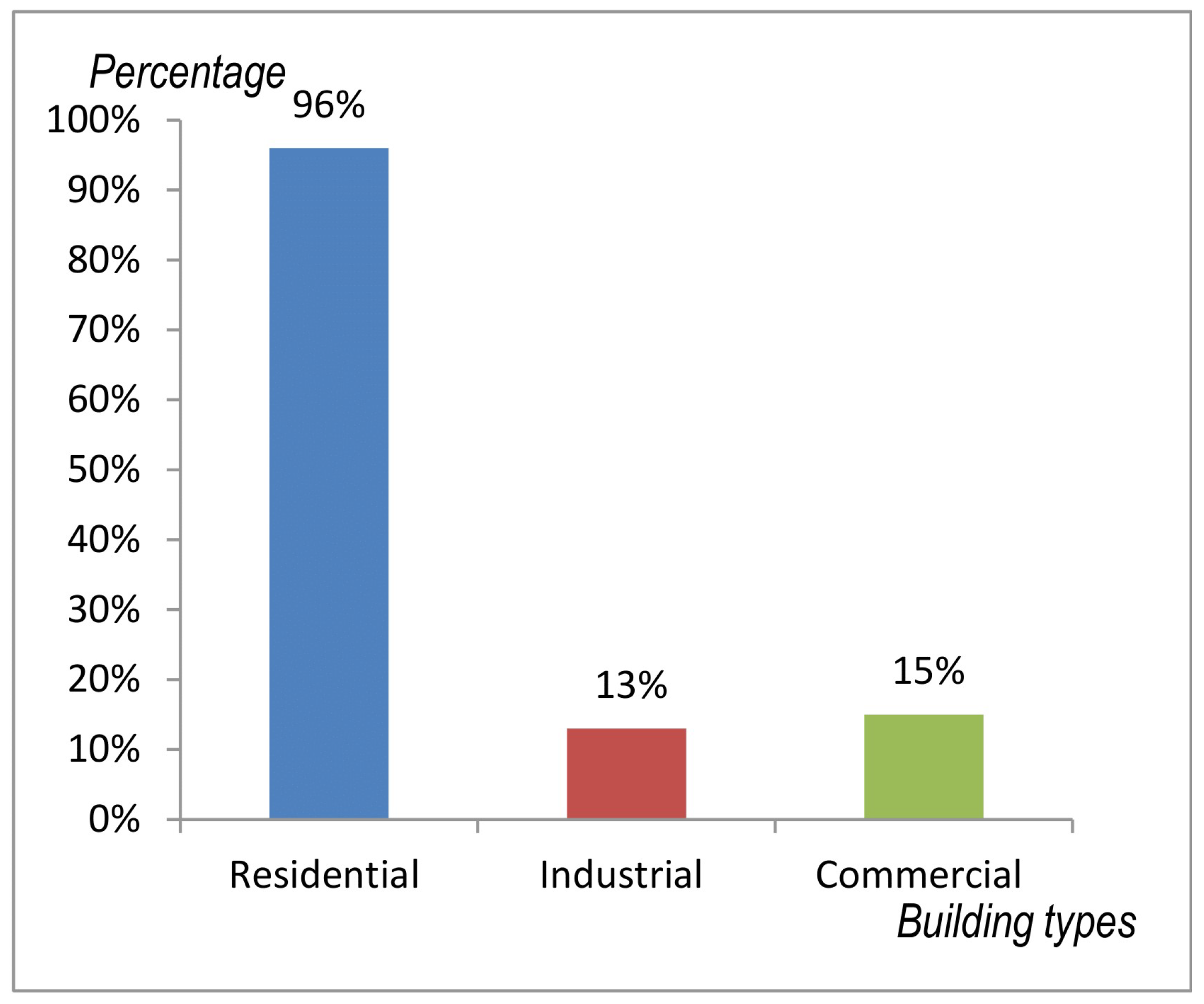Smartcities 06 00077 g007 Smartcities 06 00077 g007