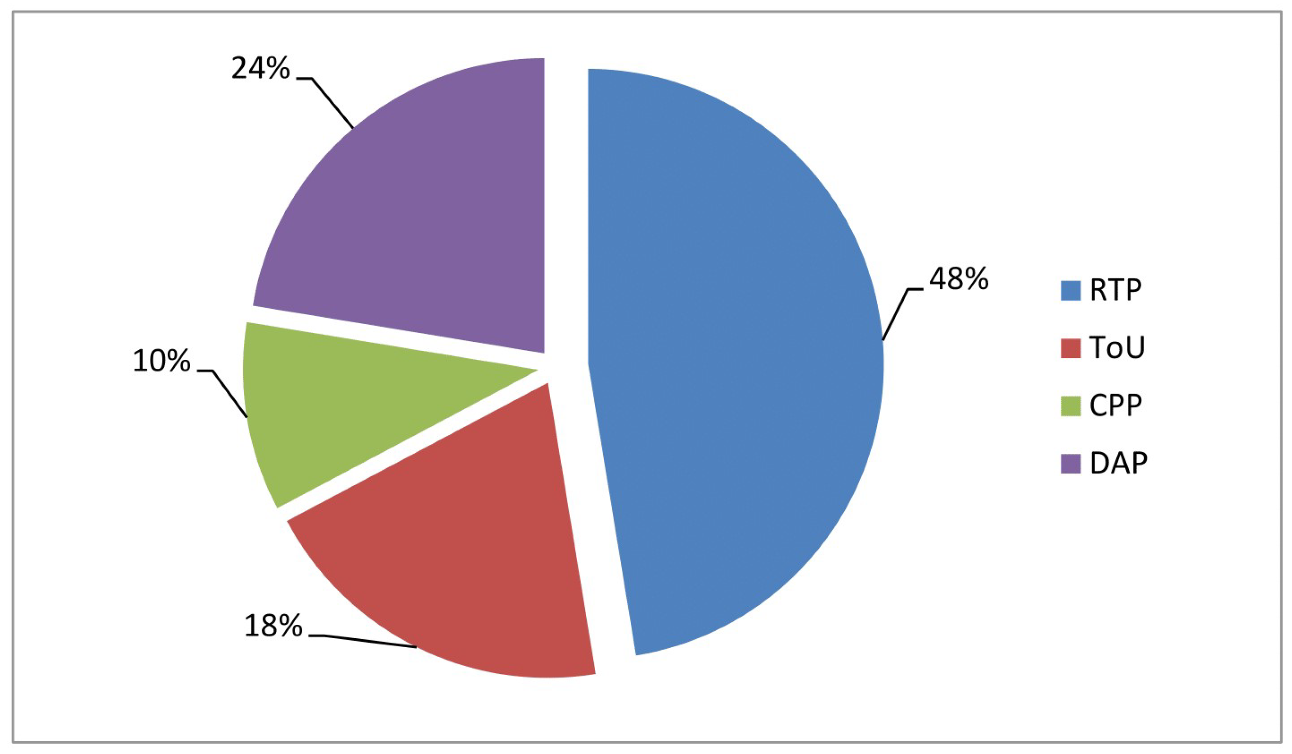Smartcities 06 00077 g010 Smartcities 06 00077 g010