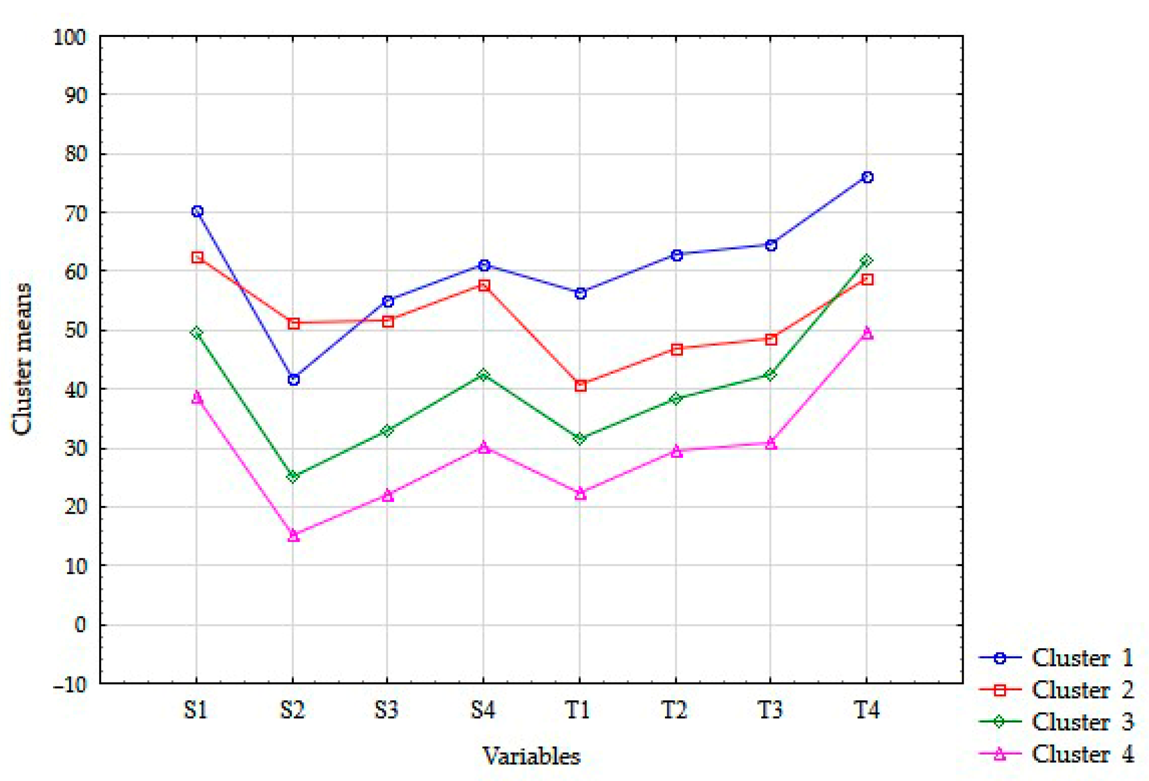 Smartcities 06 00078 g001