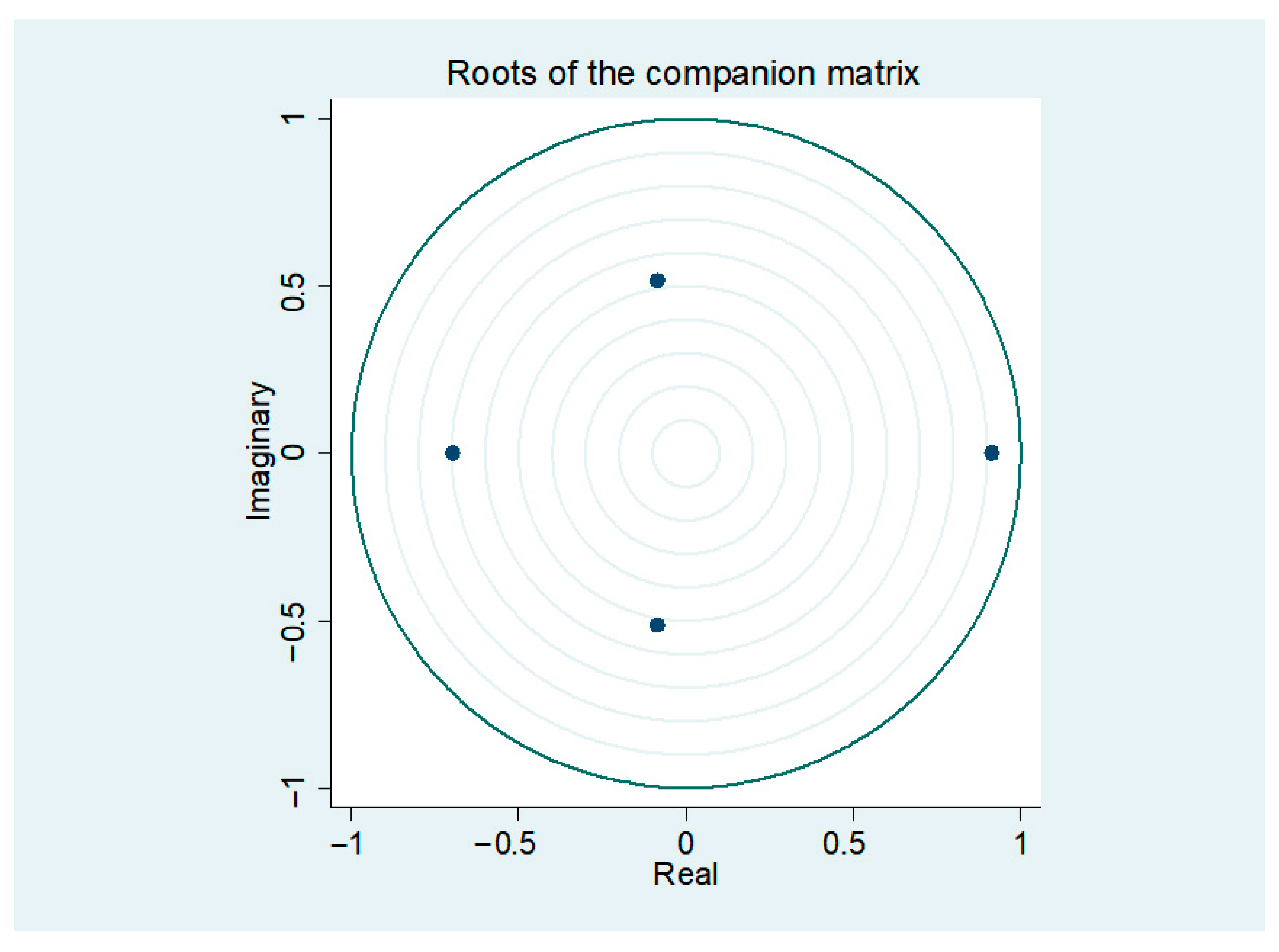Smartcities 06 00078 g004