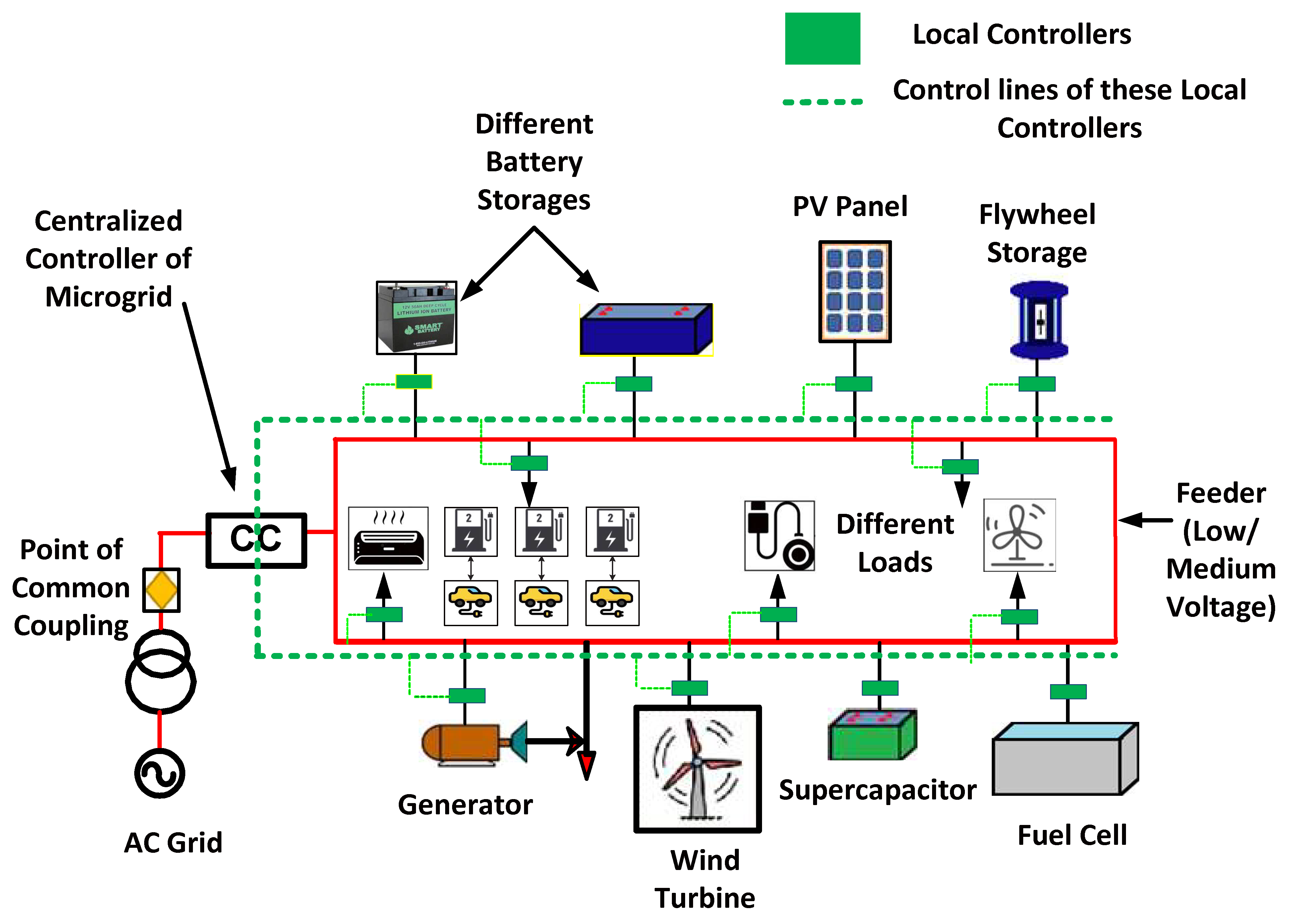 System Hardware Component: Power Supply the Laptop adapter, by Baseer  Hussain, Computing Technology with IT Fundamentals