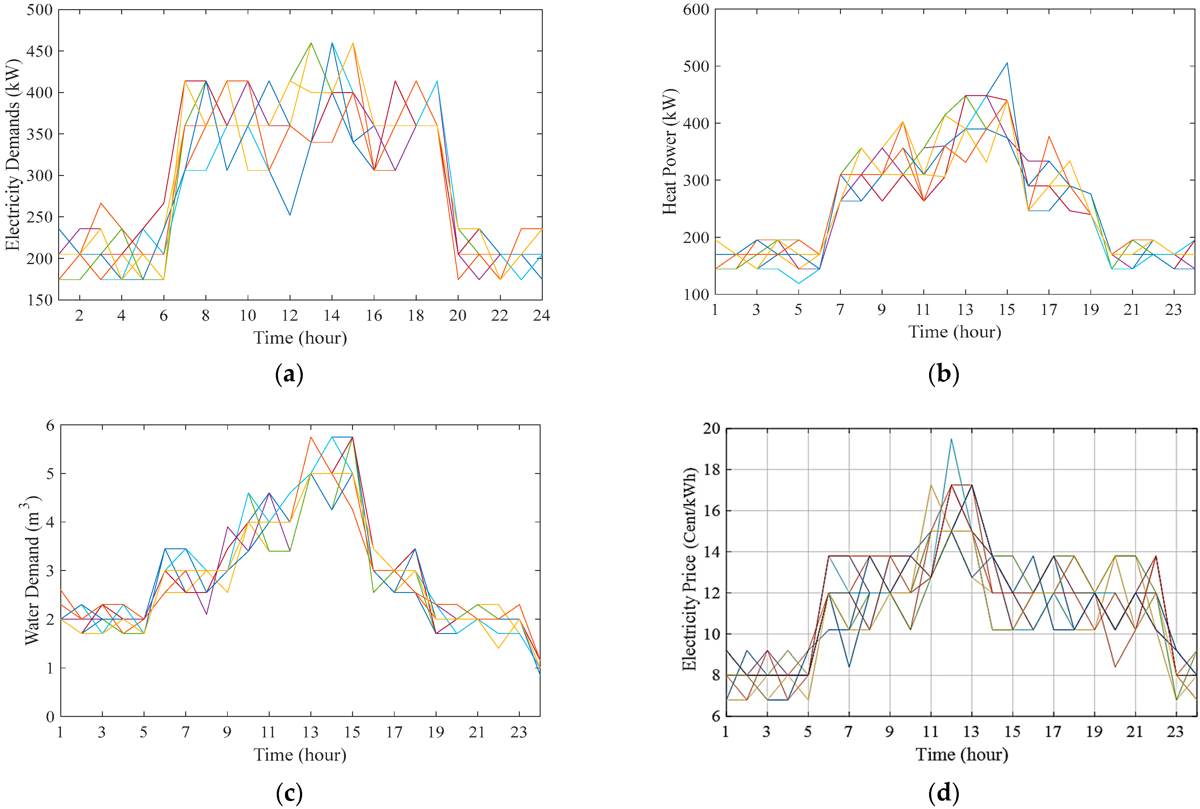 Smartcities 06 00082 g004