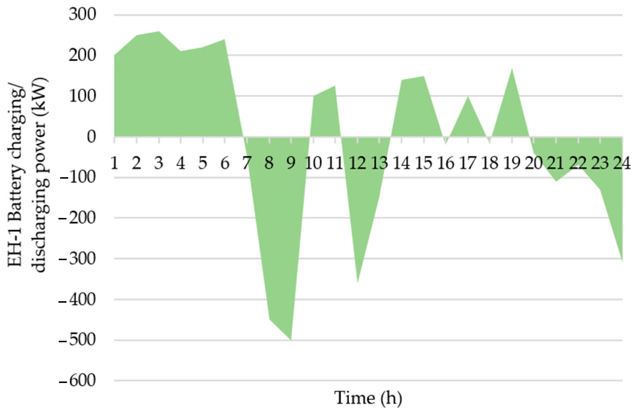 Smartcities 06 00082 g011