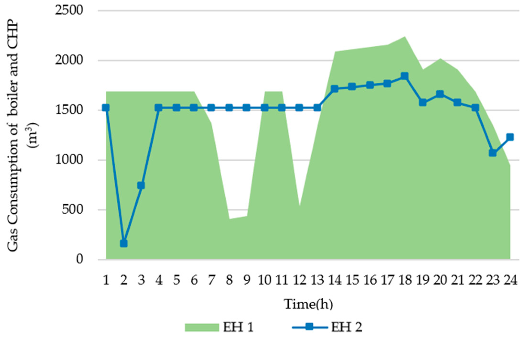 Smartcities 06 00082 g015