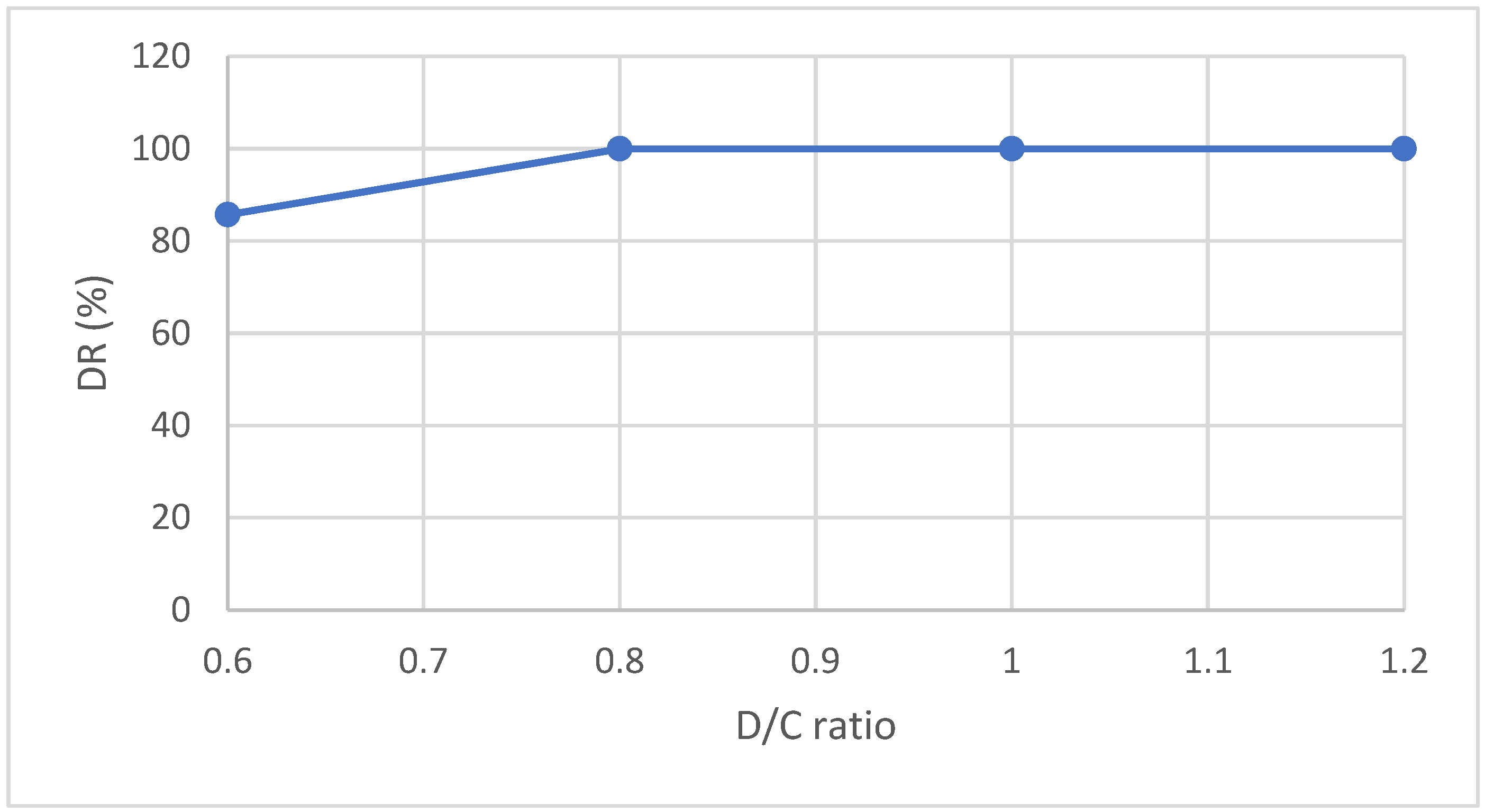Smartcities 06 00083 g001