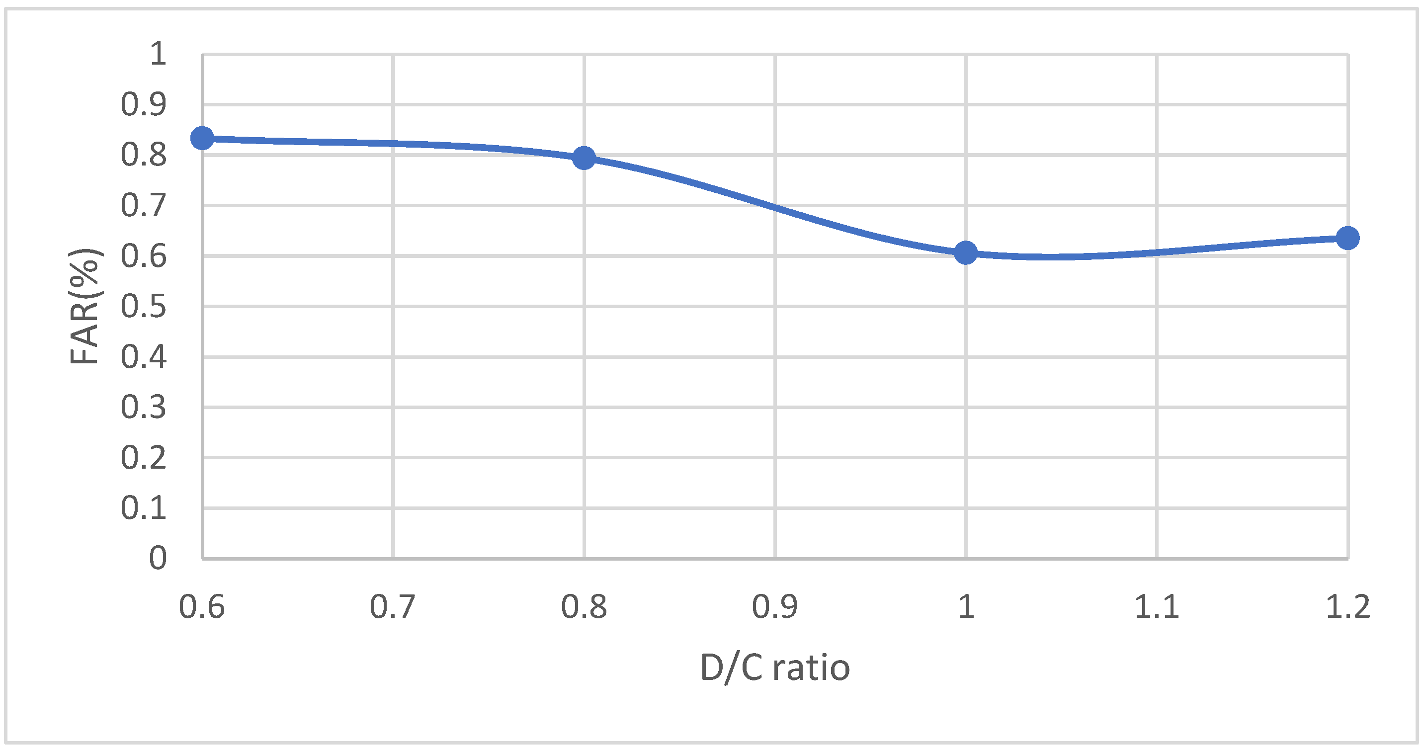 Smartcities 06 00083 g003
