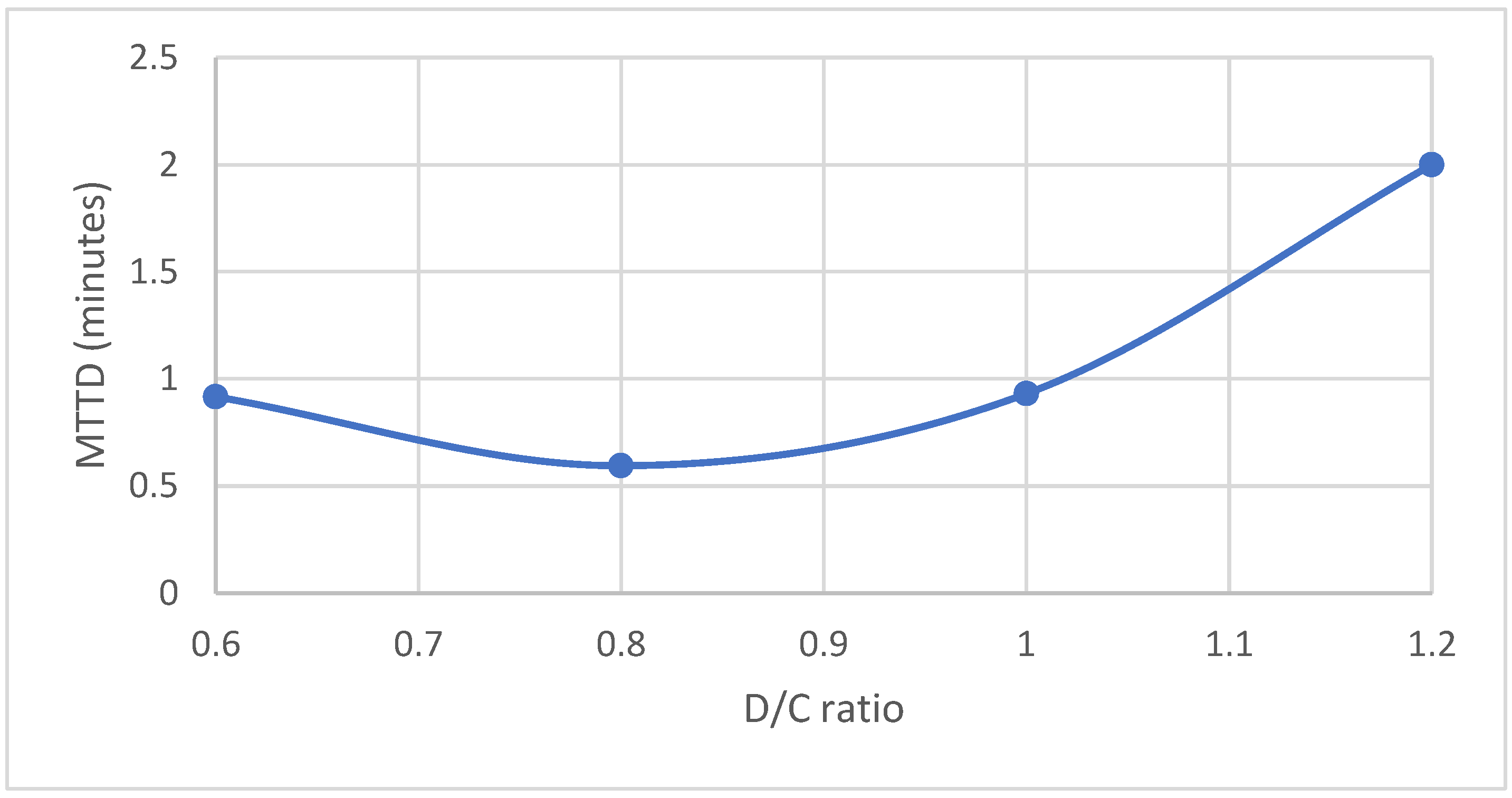 Smartcities 06 00083 g004